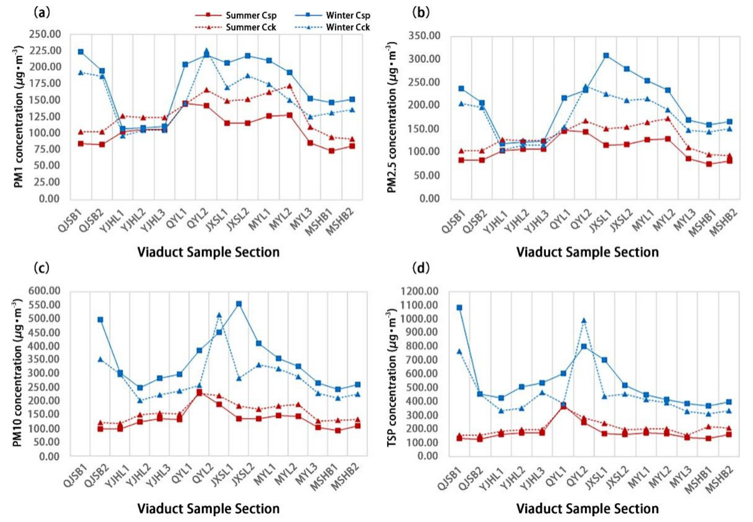 Ijerph 18 05197 g004