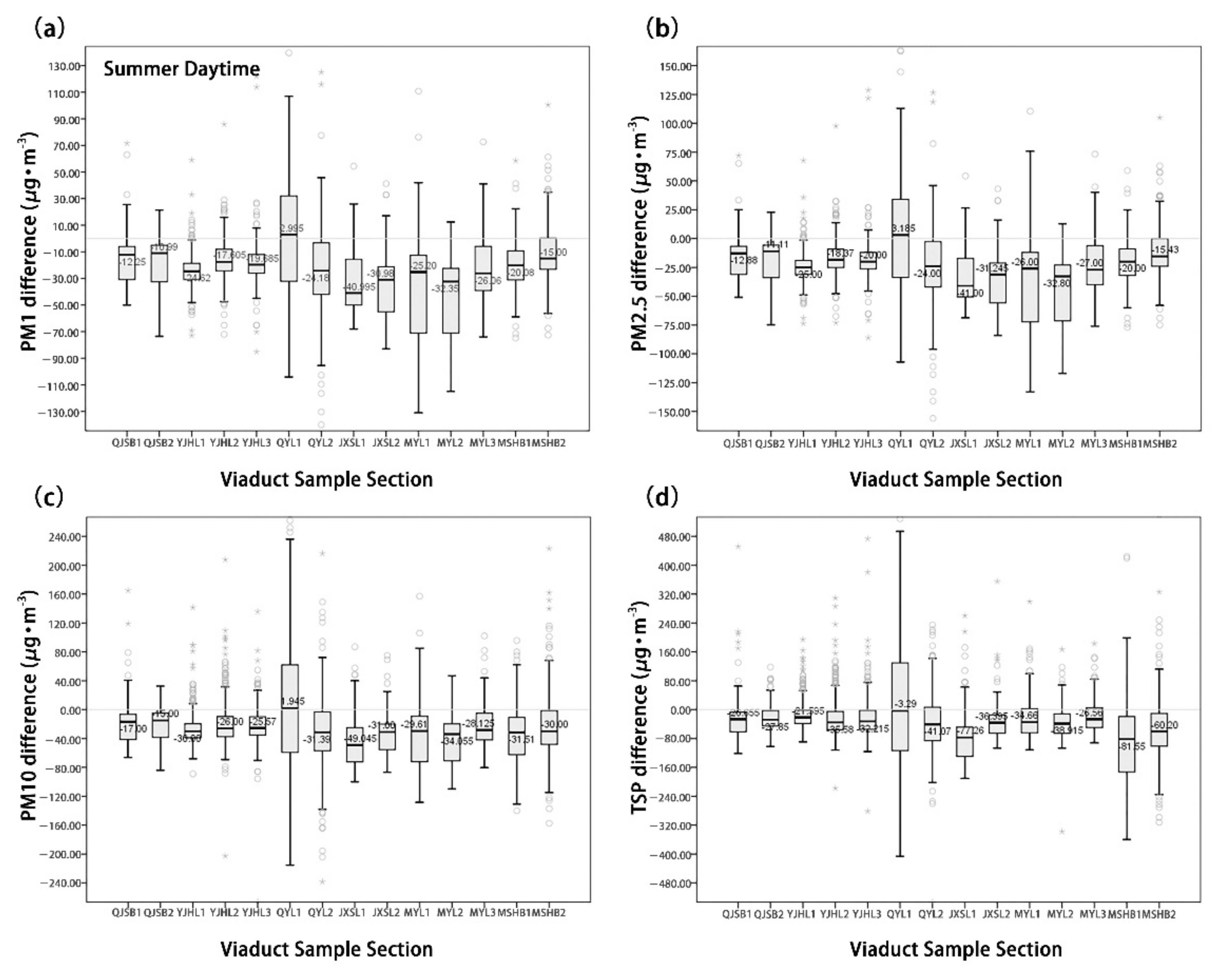 Ijerph 18 05197 g005