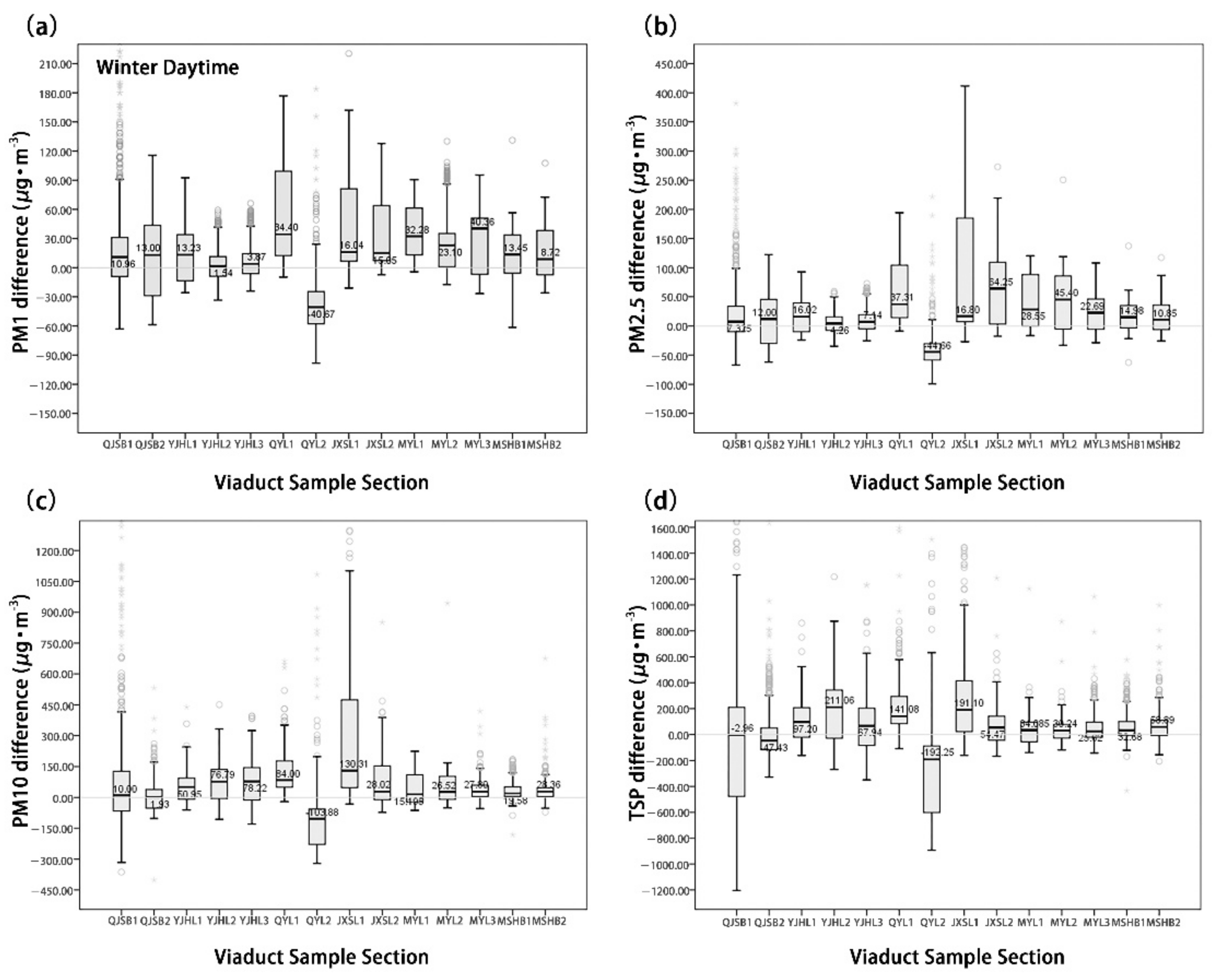 Ijerph 18 05197 g006