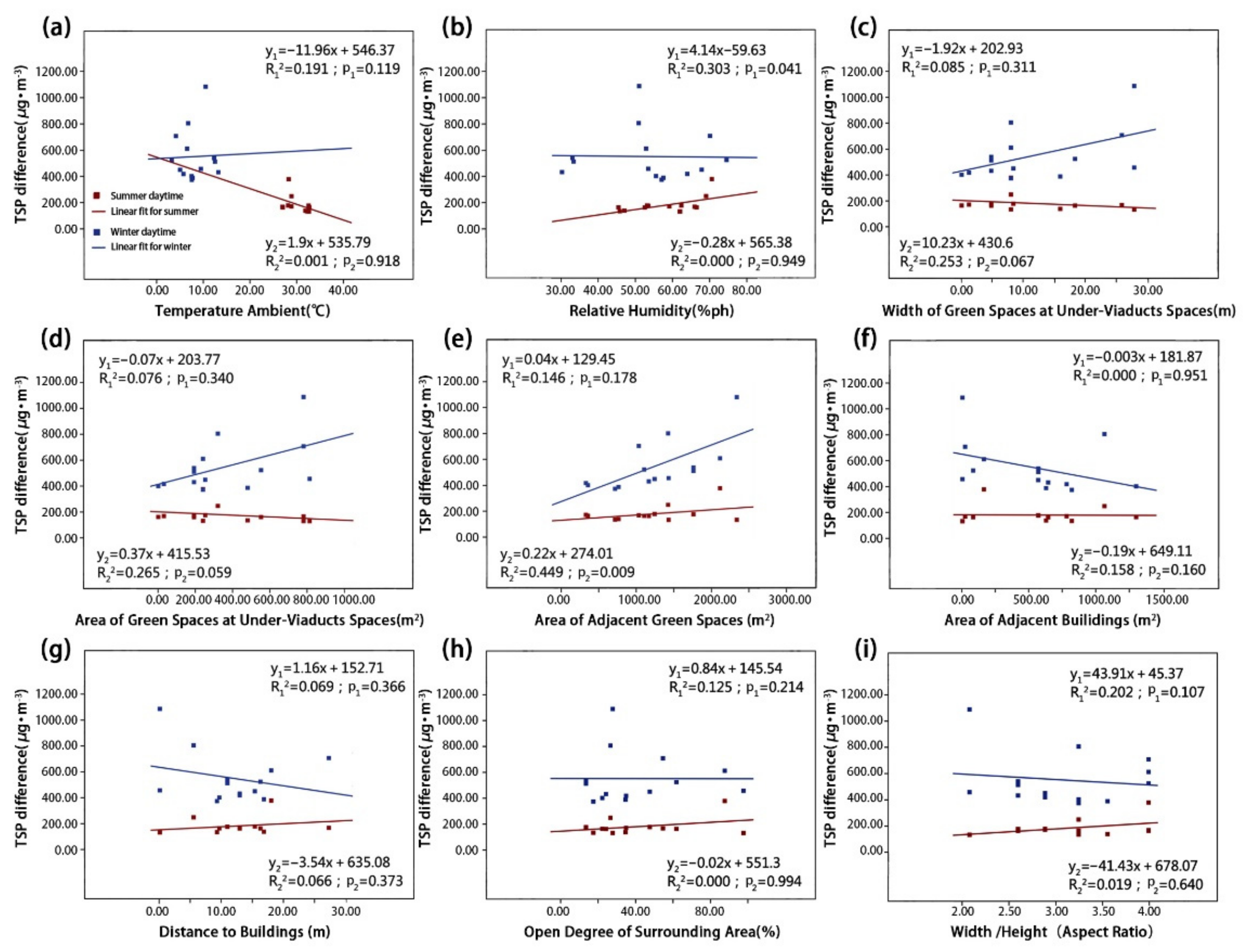 Ijerph Free Full Text Measuring And Quantifying Impacts Of Environmental Parameters On Airborne Particulate Matter In Under Viaducts Spaces In Wuhan China Html Ijerph Free Full Text Measuring And Quantifying Impacts Of Environmental Parameters On Airborne Particulate Matter In Under Viaducts Spaces In Wuhan China Html