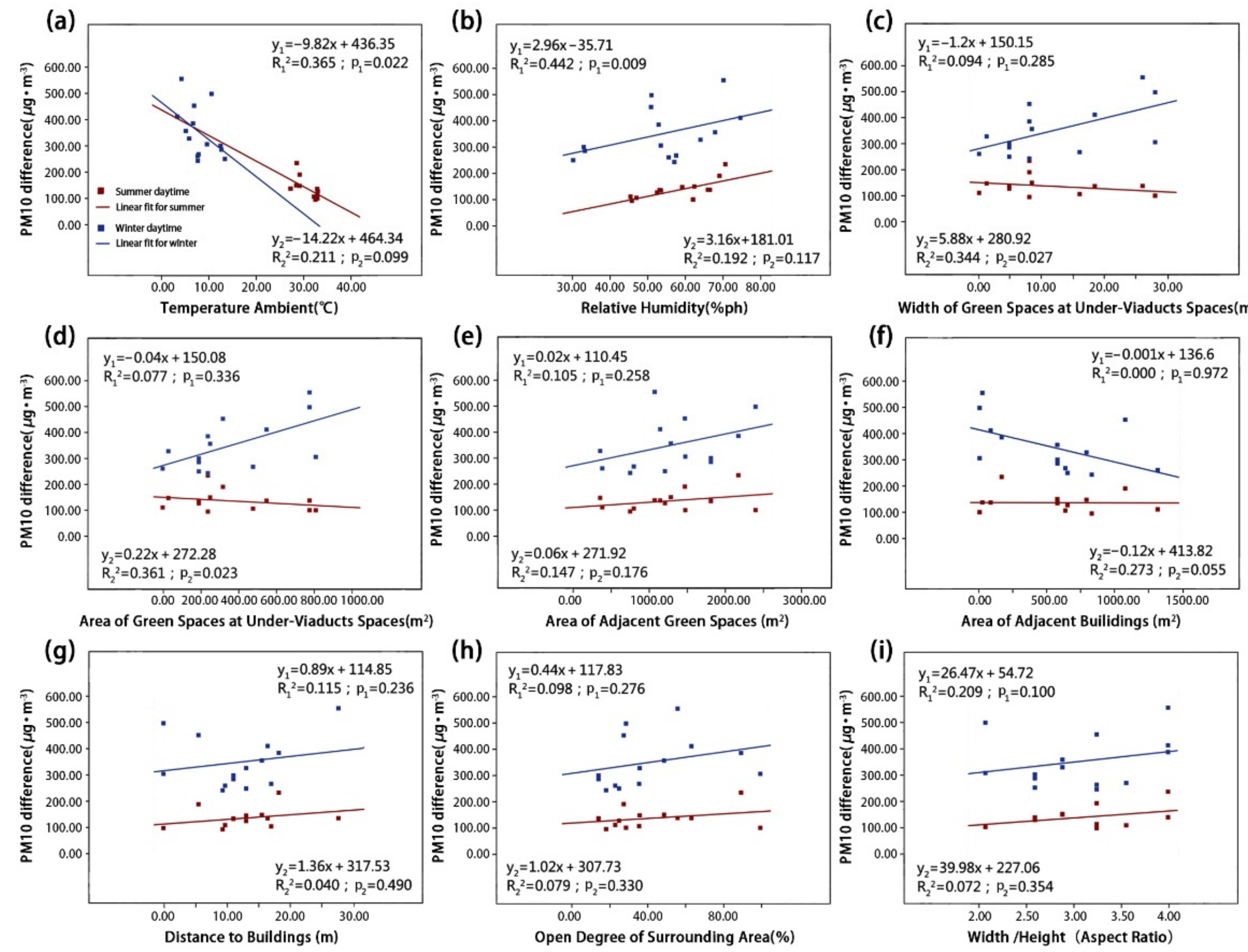 Ijerph Free Full Text Measuring And Quantifying Impacts Of Environmental Parameters On Airborne Particulate Matter In Under Viaducts Spaces In Wuhan China Html Ijerph Free Full Text Measuring And Quantifying Impacts Of Environmental Parameters On Airborne Particulate Matter In Under Viaducts Spaces In Wuhan China Html
