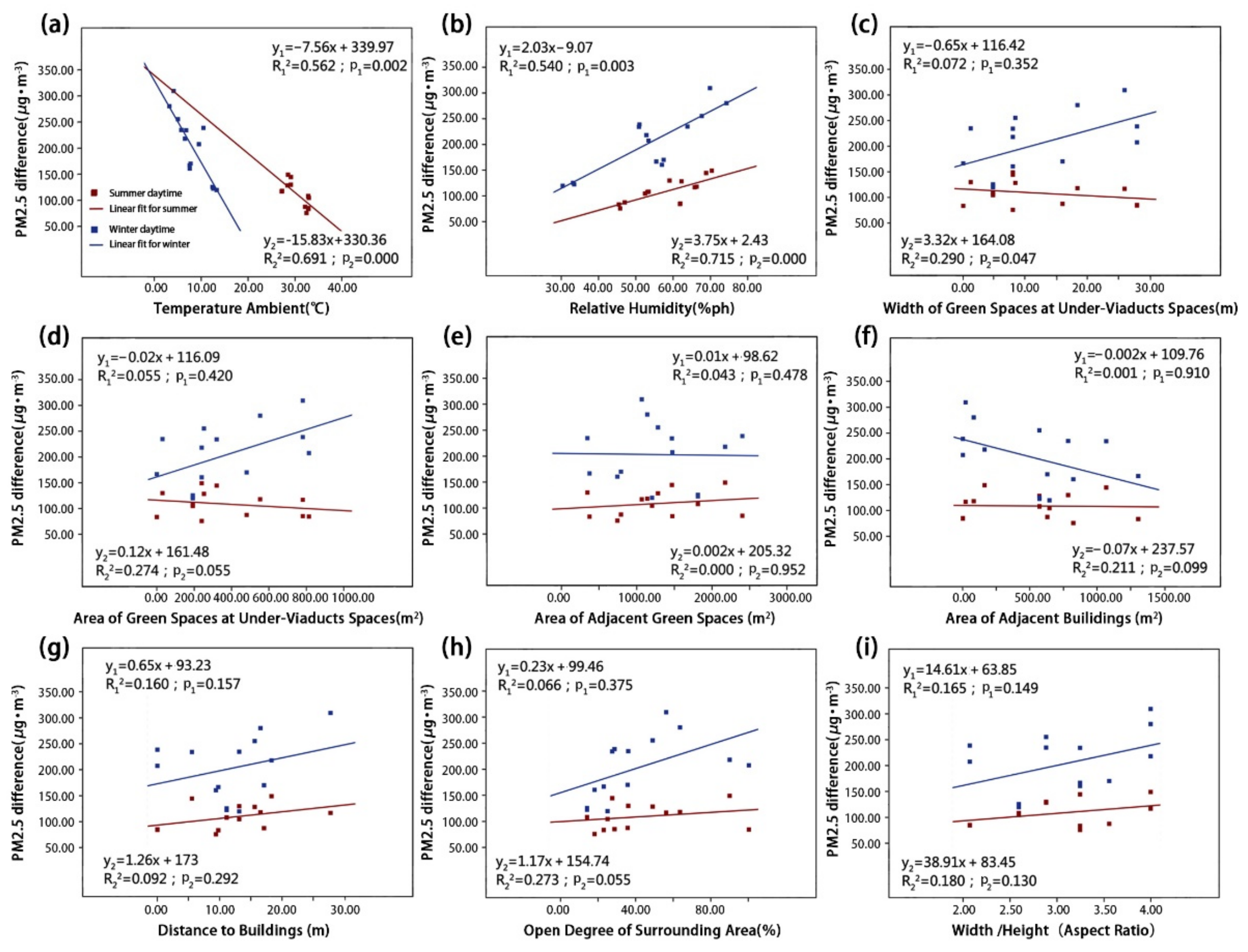 Ijerph Free Full Text Measuring And Quantifying Impacts Of Environmental Parameters On Airborne Particulate Matter In Under Viaducts Spaces In Wuhan China Html Ijerph Free Full Text Measuring And Quantifying Impacts Of Environmental Parameters On Airborne Particulate Matter In Under Viaducts Spaces In Wuhan China Html