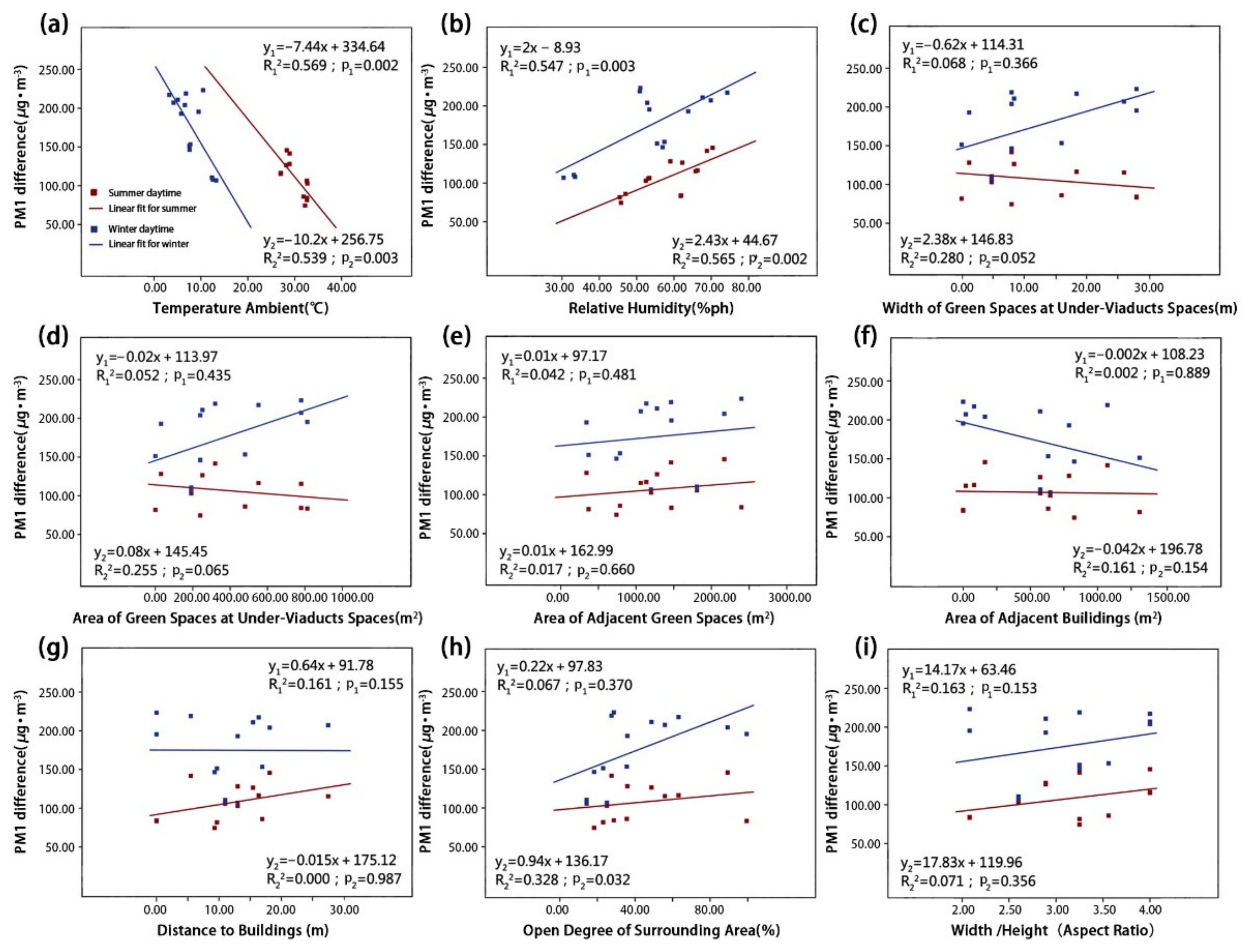 Ijerph 18 05197 g010