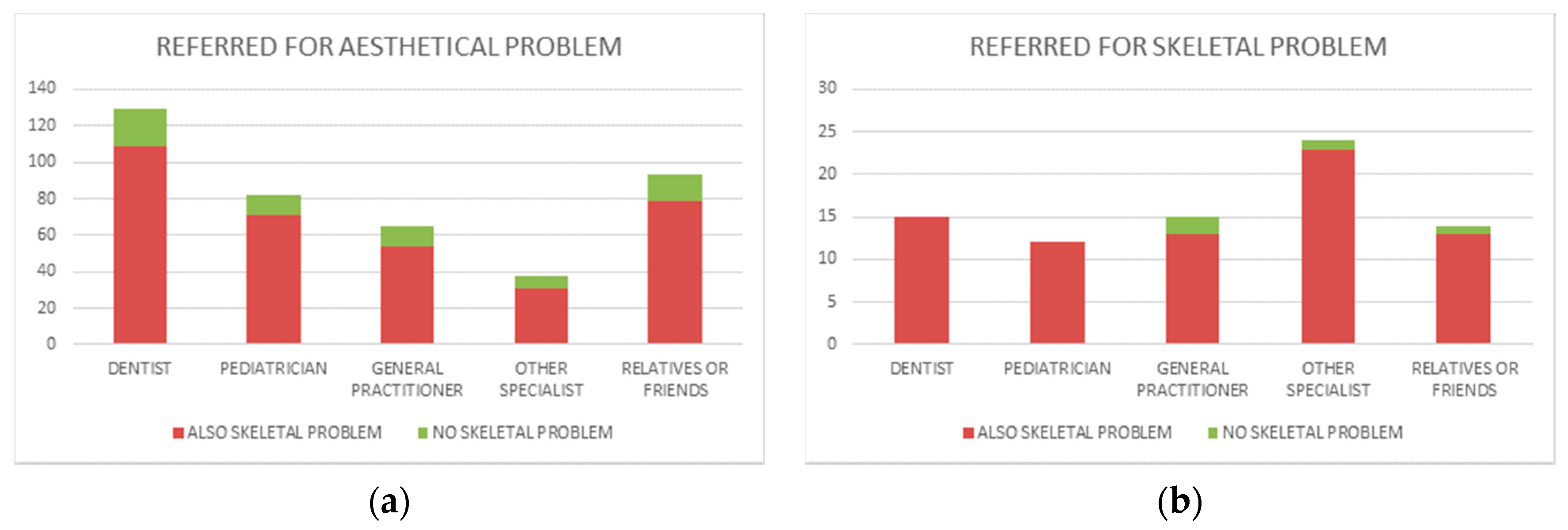Ijerph 18 05201 g007