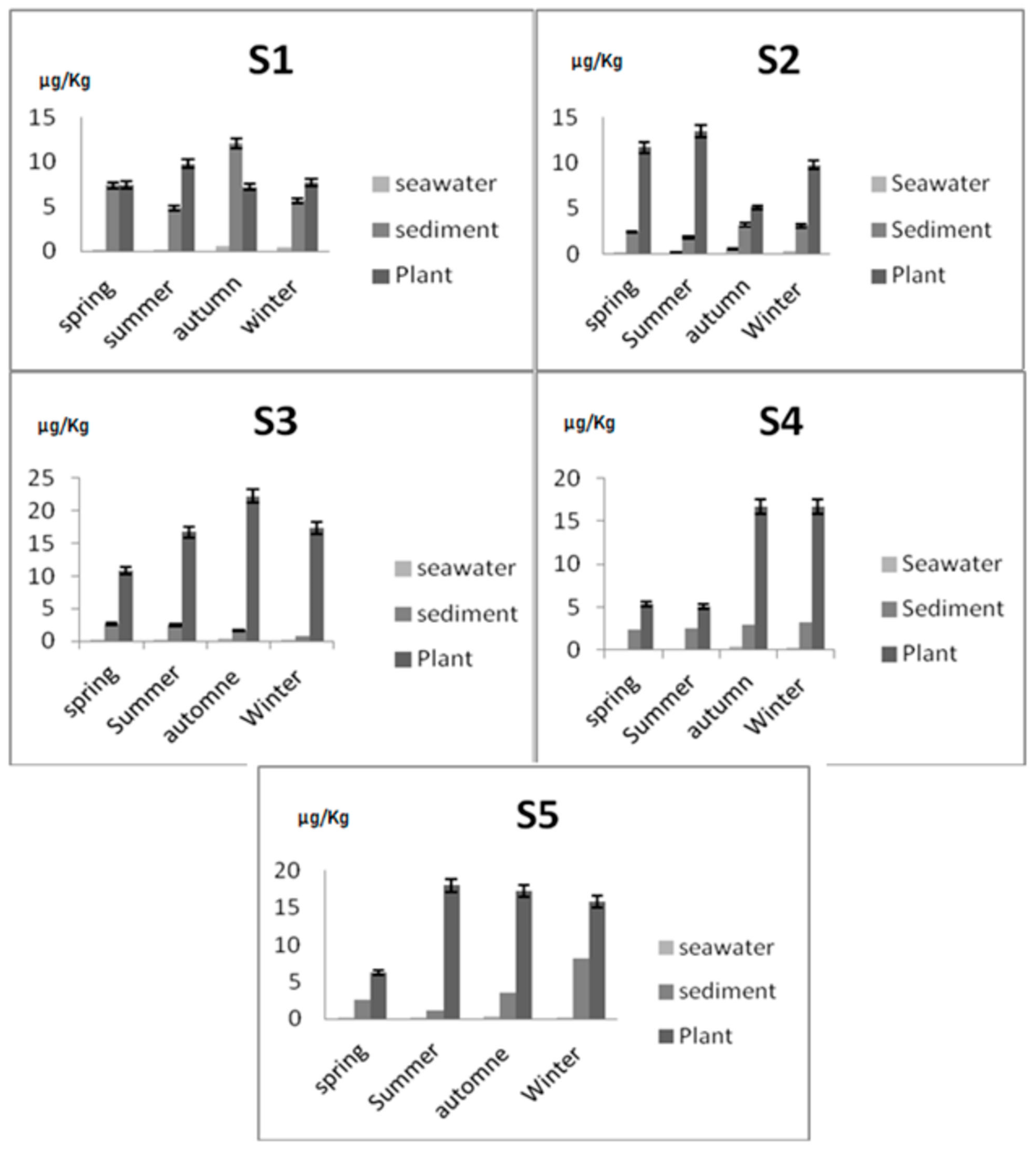 Ijerph 18 05202 g002