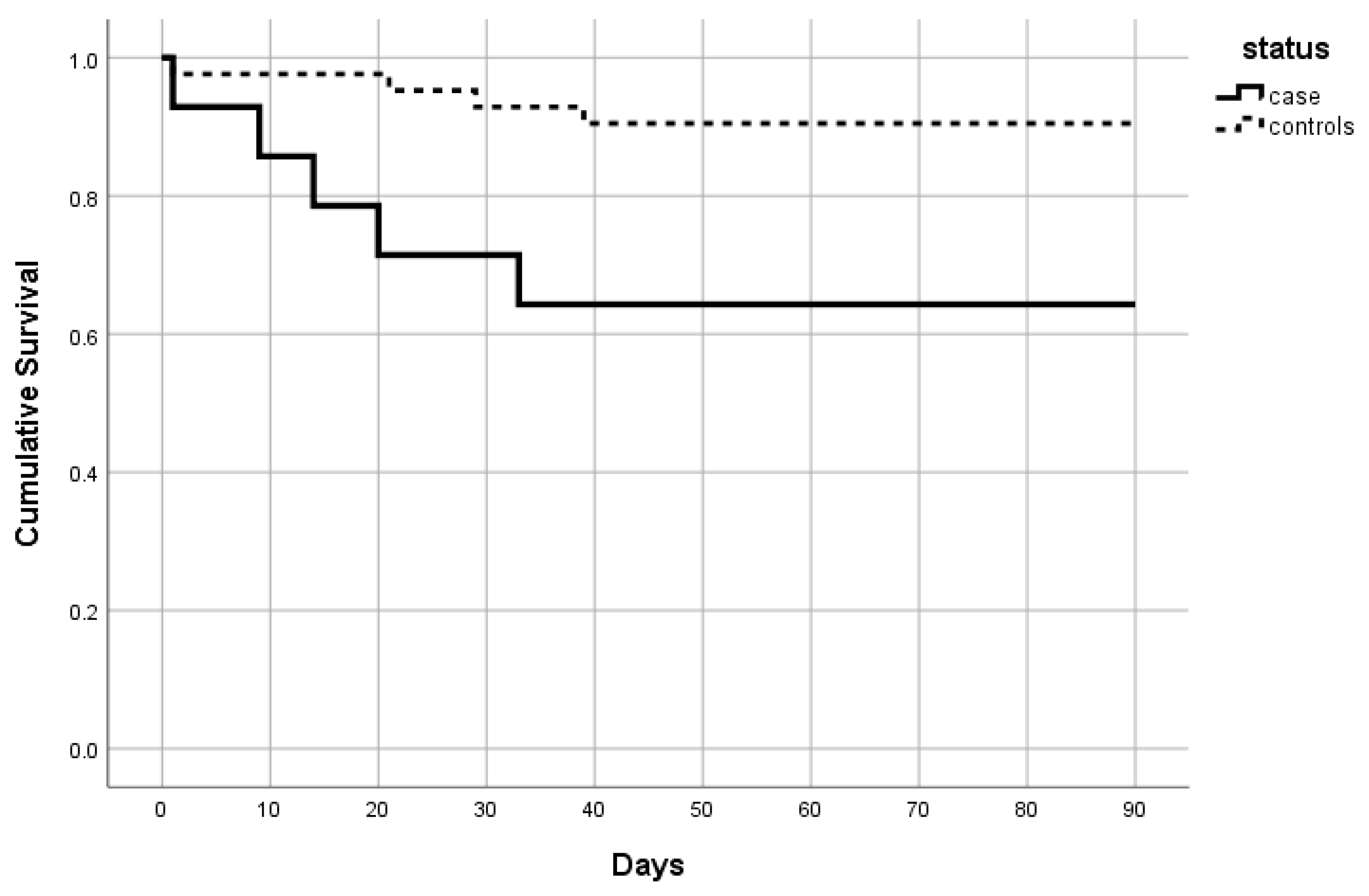 Ijerph 18 05205 g002