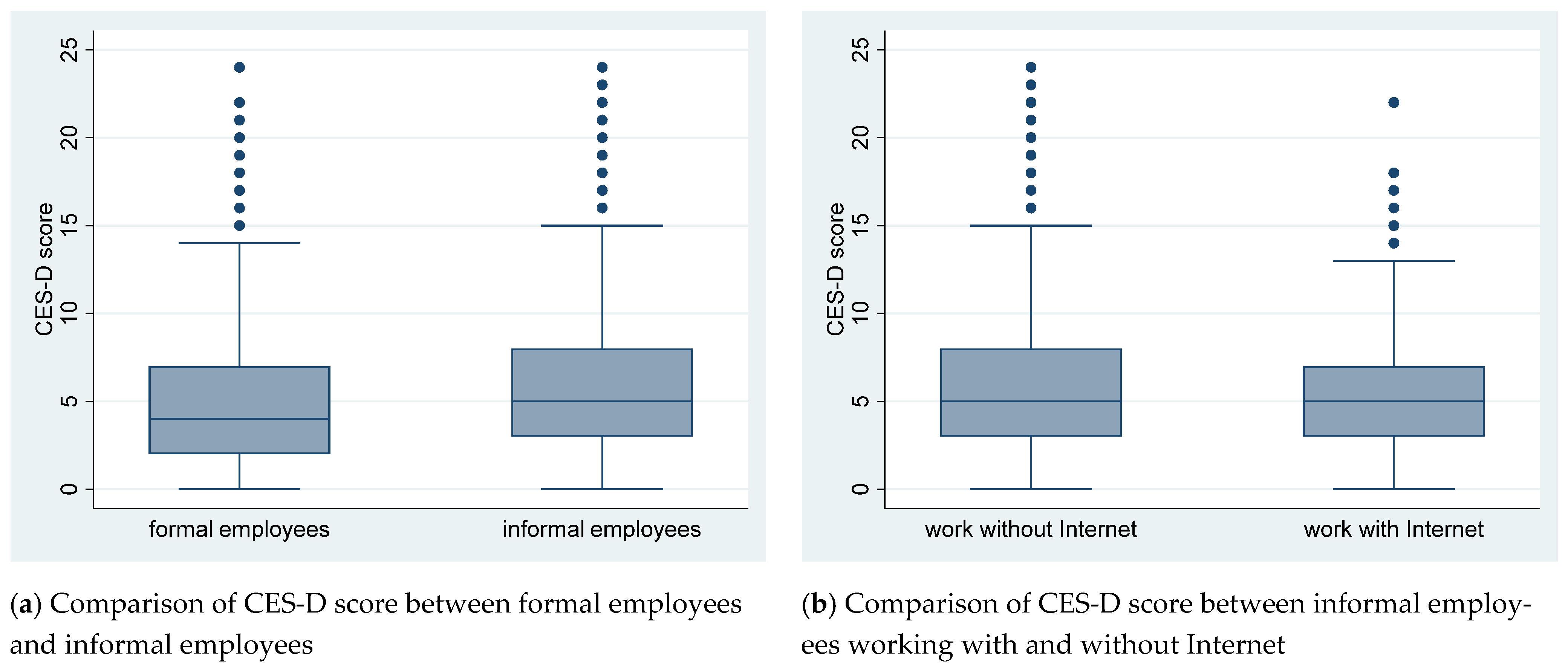 Ijerph 18 05211 g002