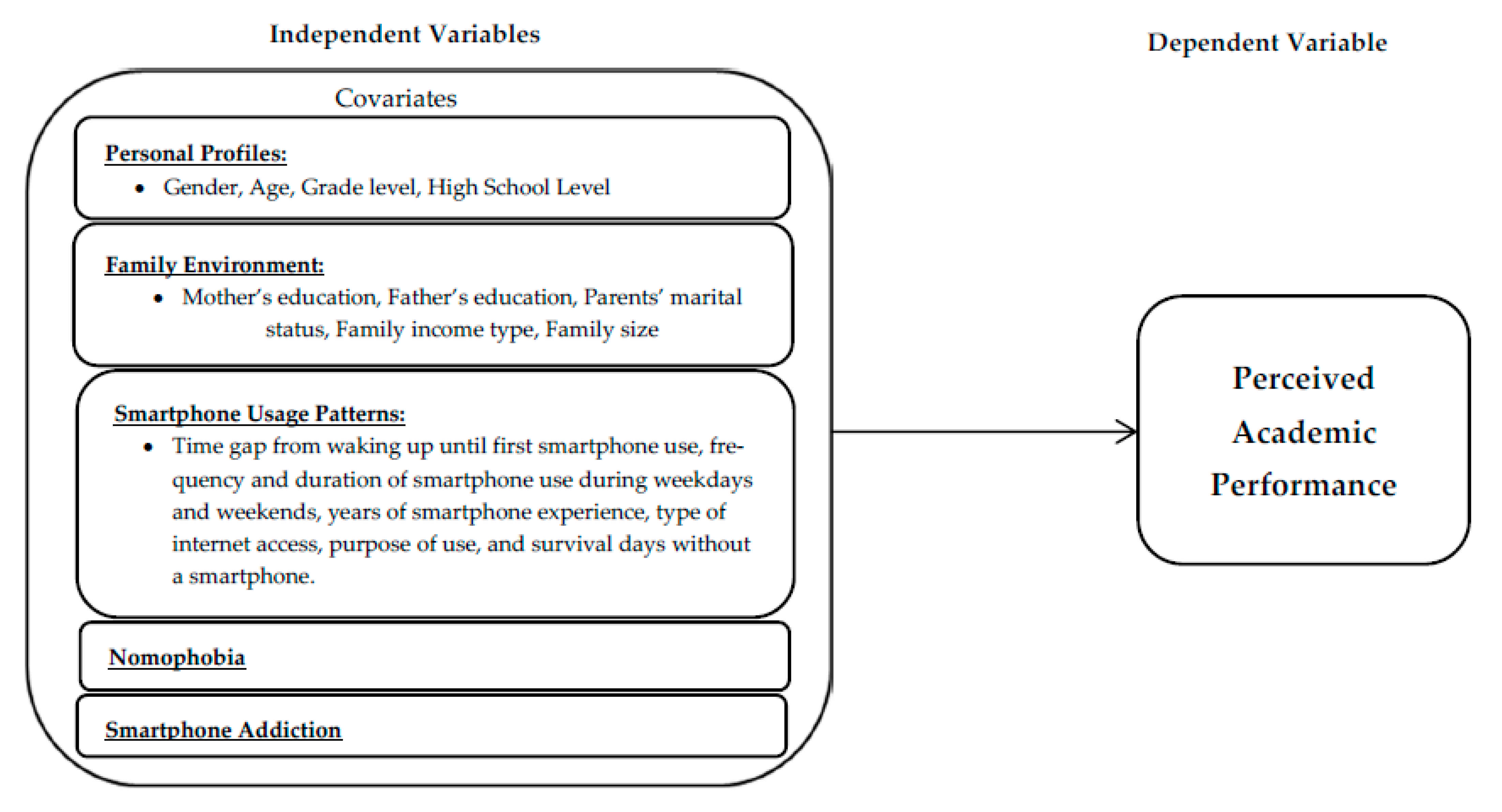 Ijerph 18 05219 g001