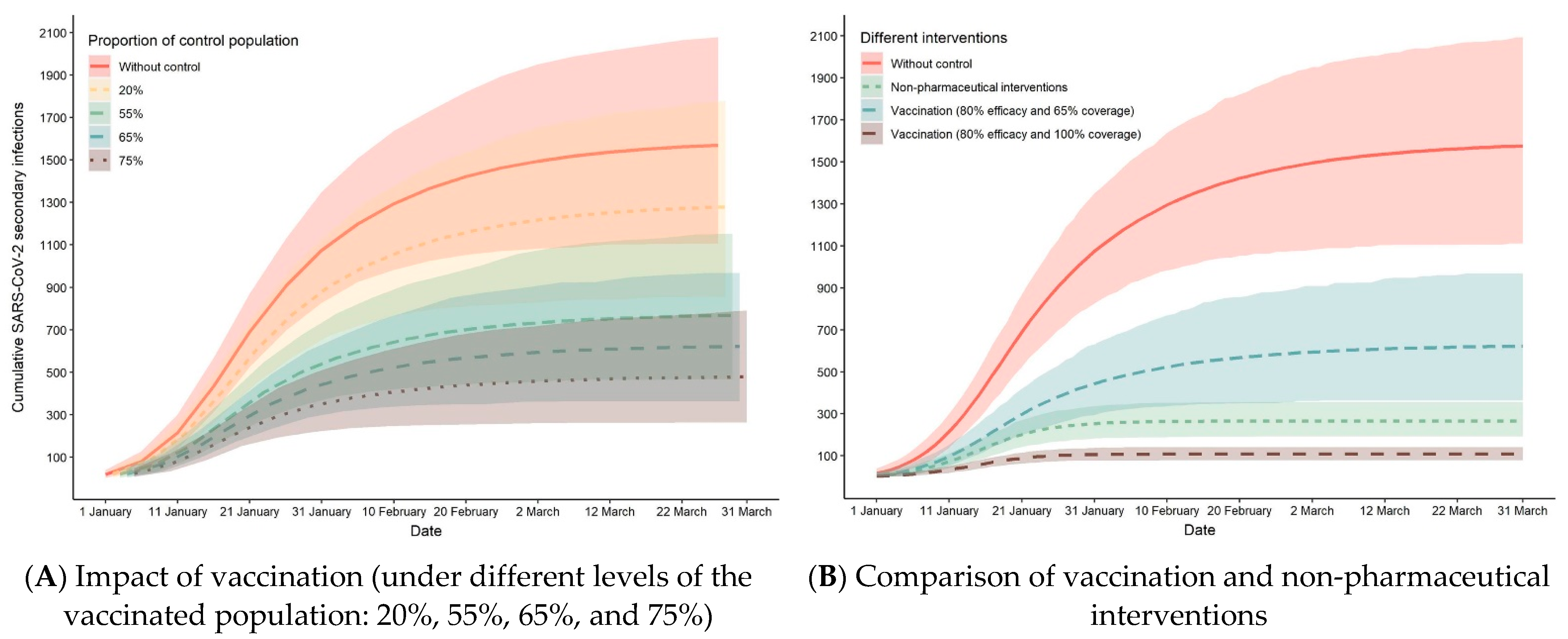 Ijerph 18 05221 g002 Ijerph 18 05221 g002