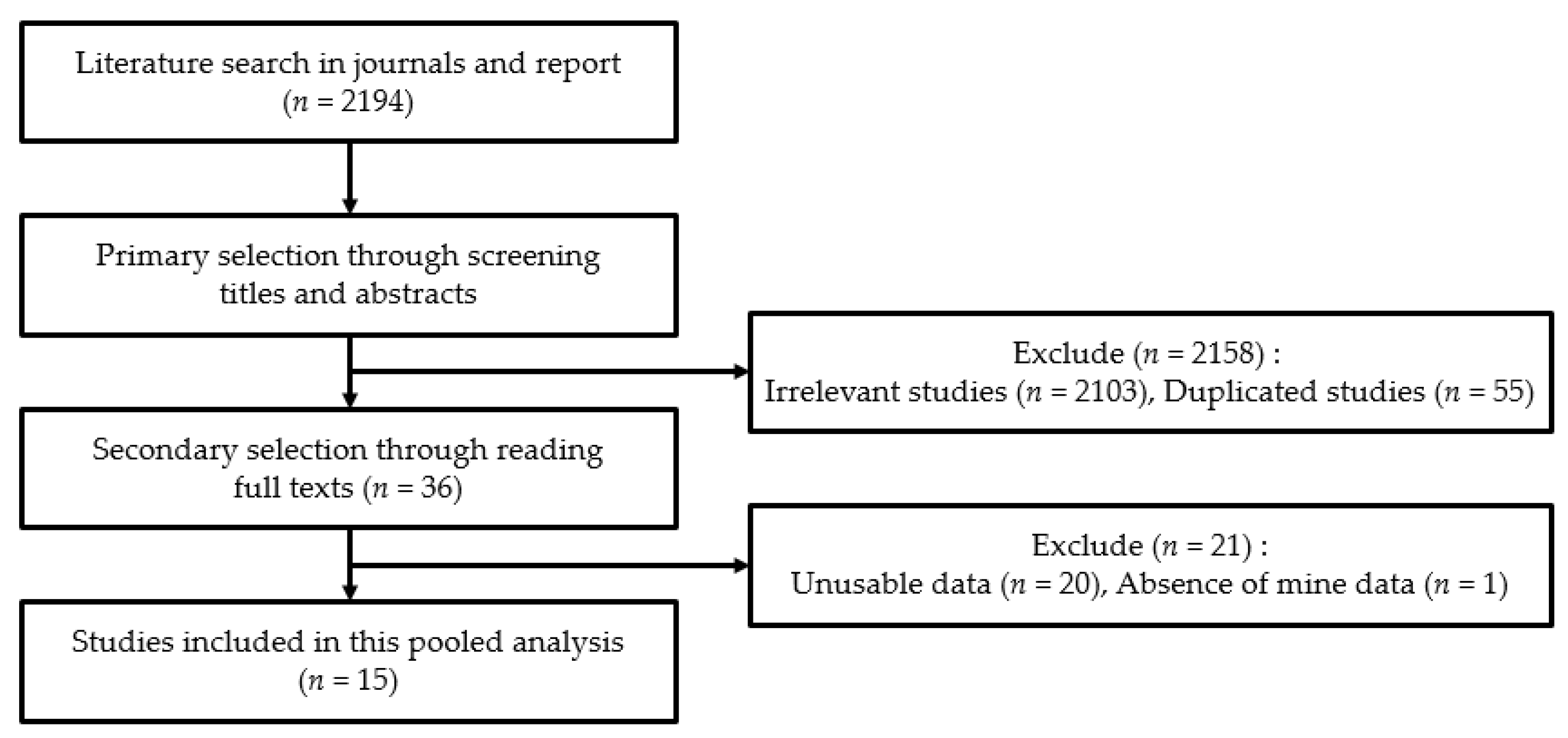 Ijerph 18 05225 g001 Ijerph 18 05225 g001