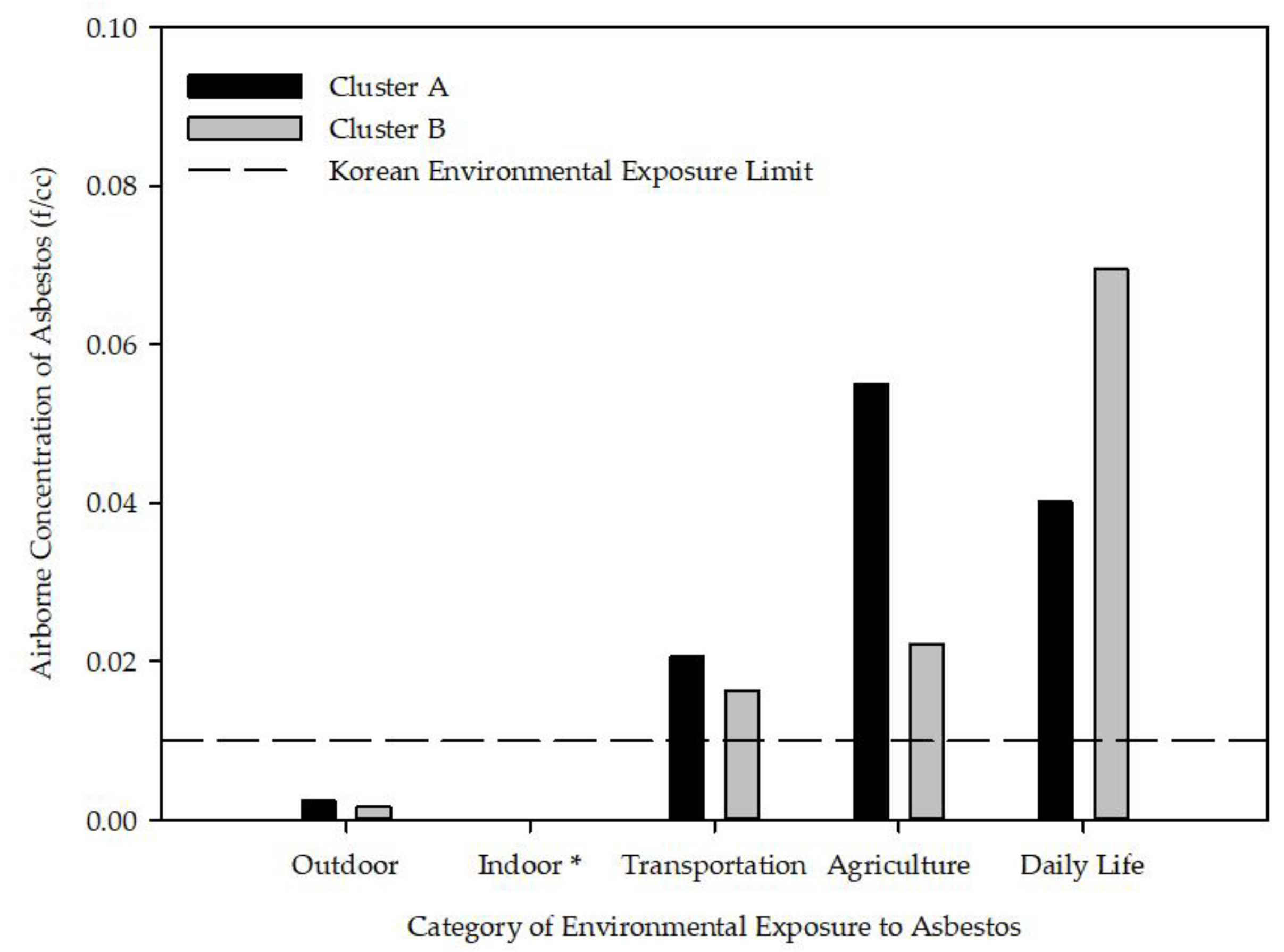Ijerph 18 05225 g003 Ijerph 18 05225 g003