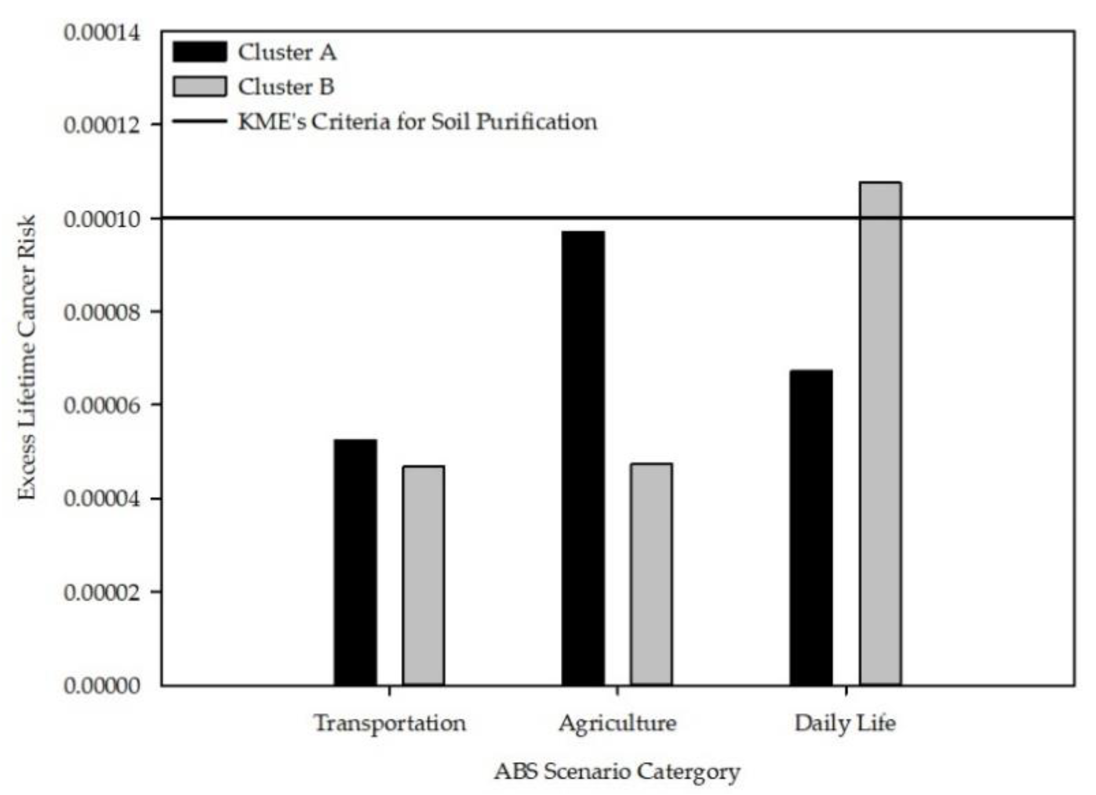 Ijerph 18 05225 g004 Ijerph 18 05225 g004
