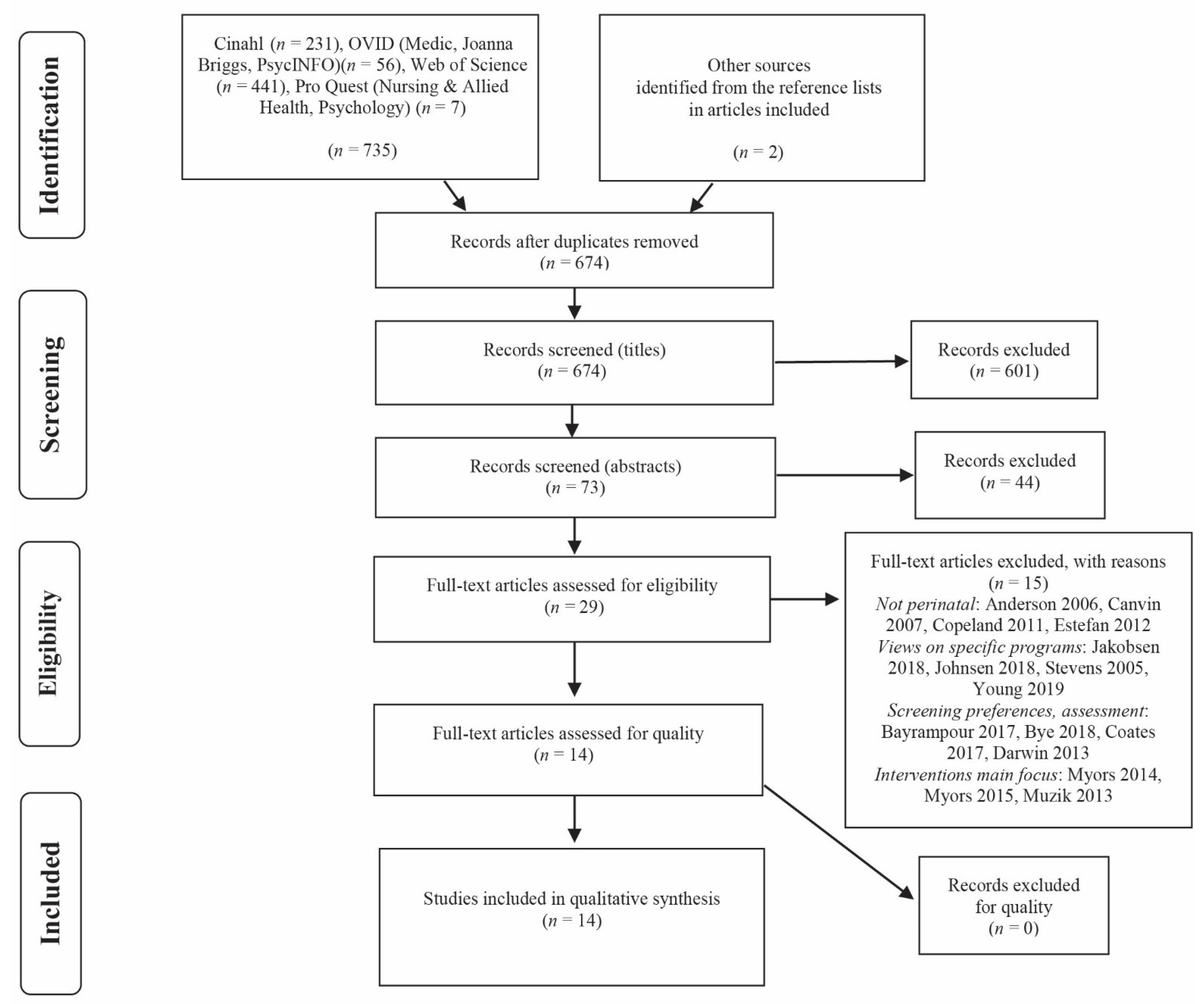 Ijerph 18 05226 g001 Ijerph 18 05226 g001