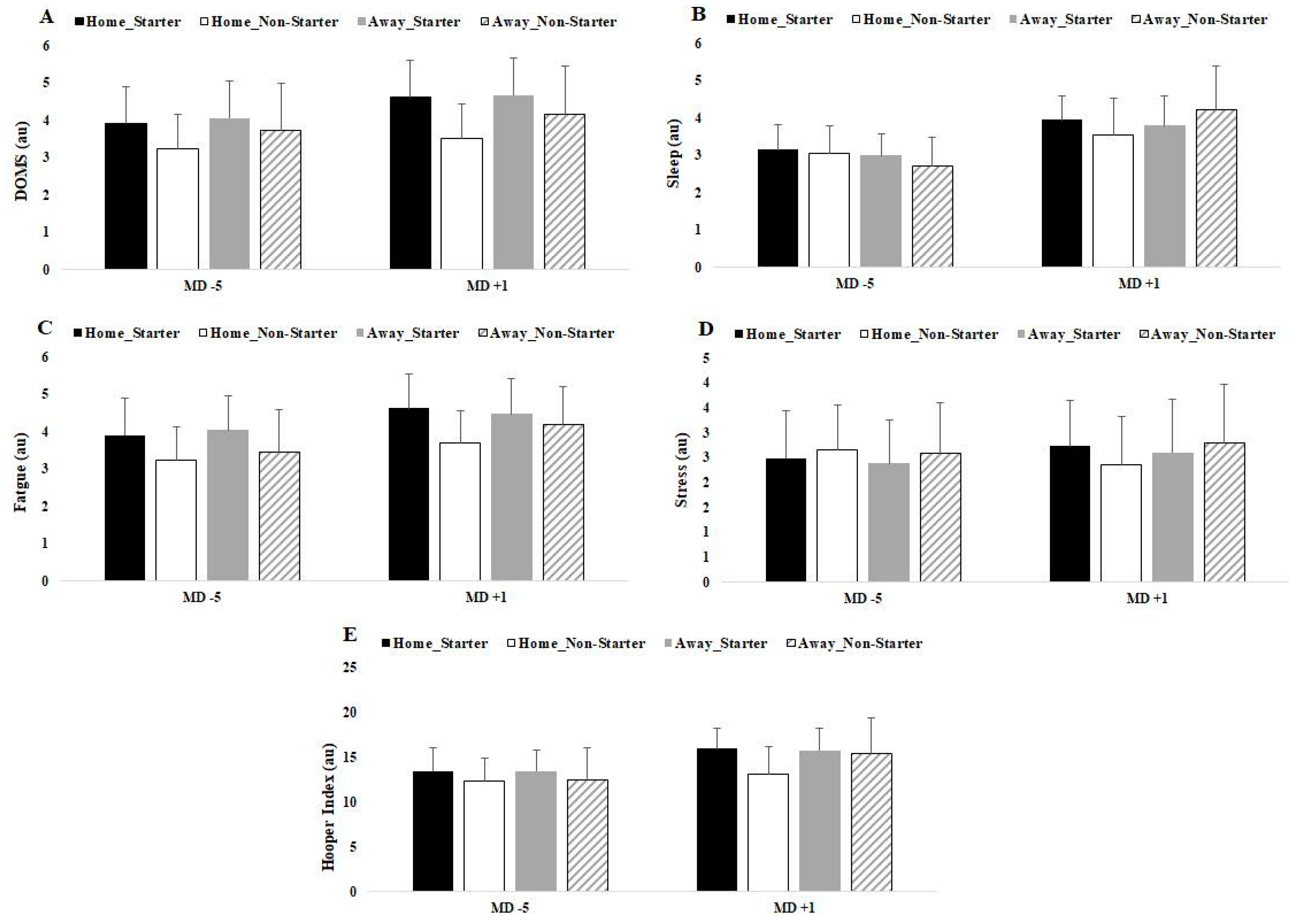 Ijerph 18 05229 g003 Ijerph 18 05229 g003
