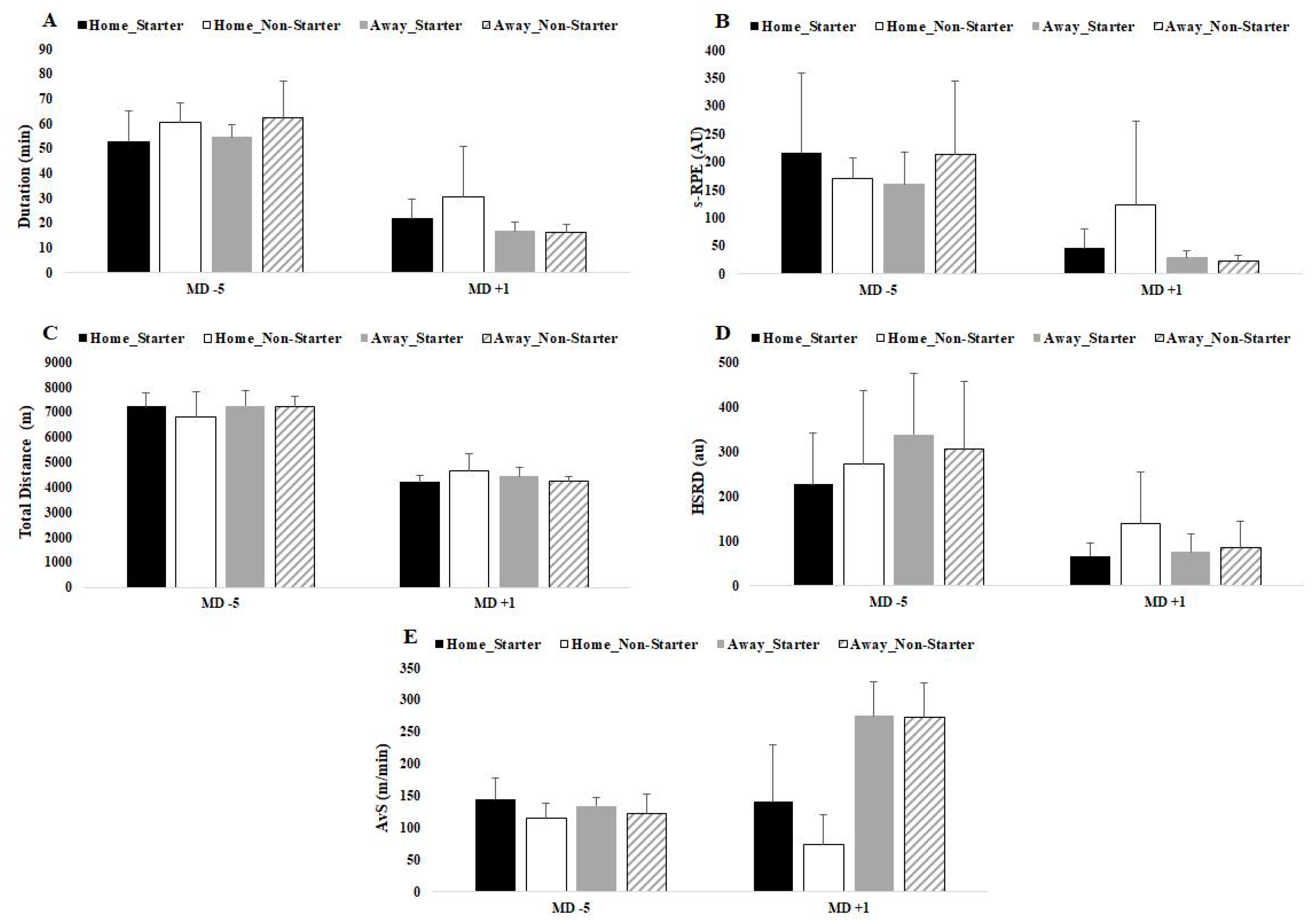 Ijerph 18 05229 g004 Ijerph 18 05229 g004