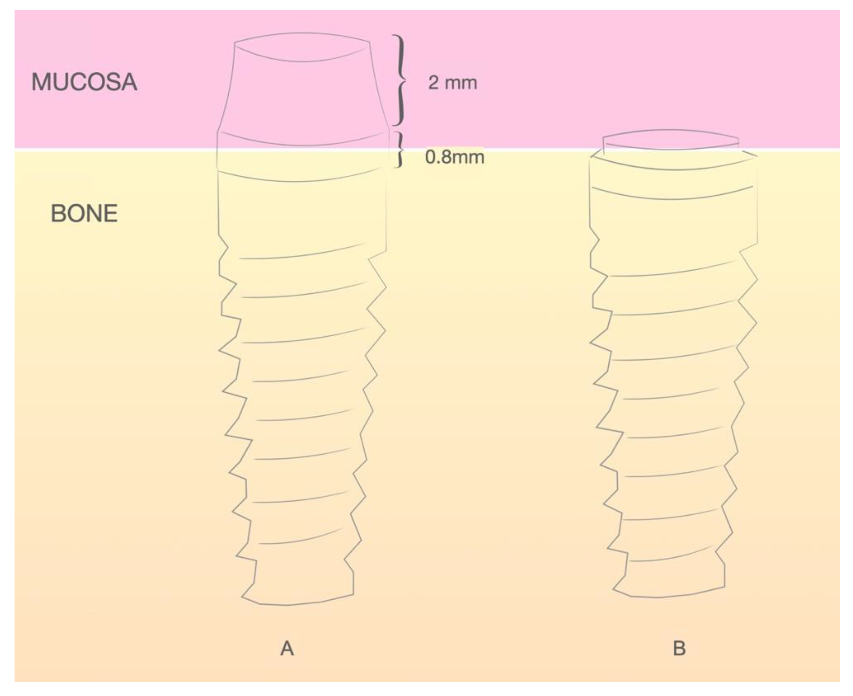Ijerph 18 05232 g003