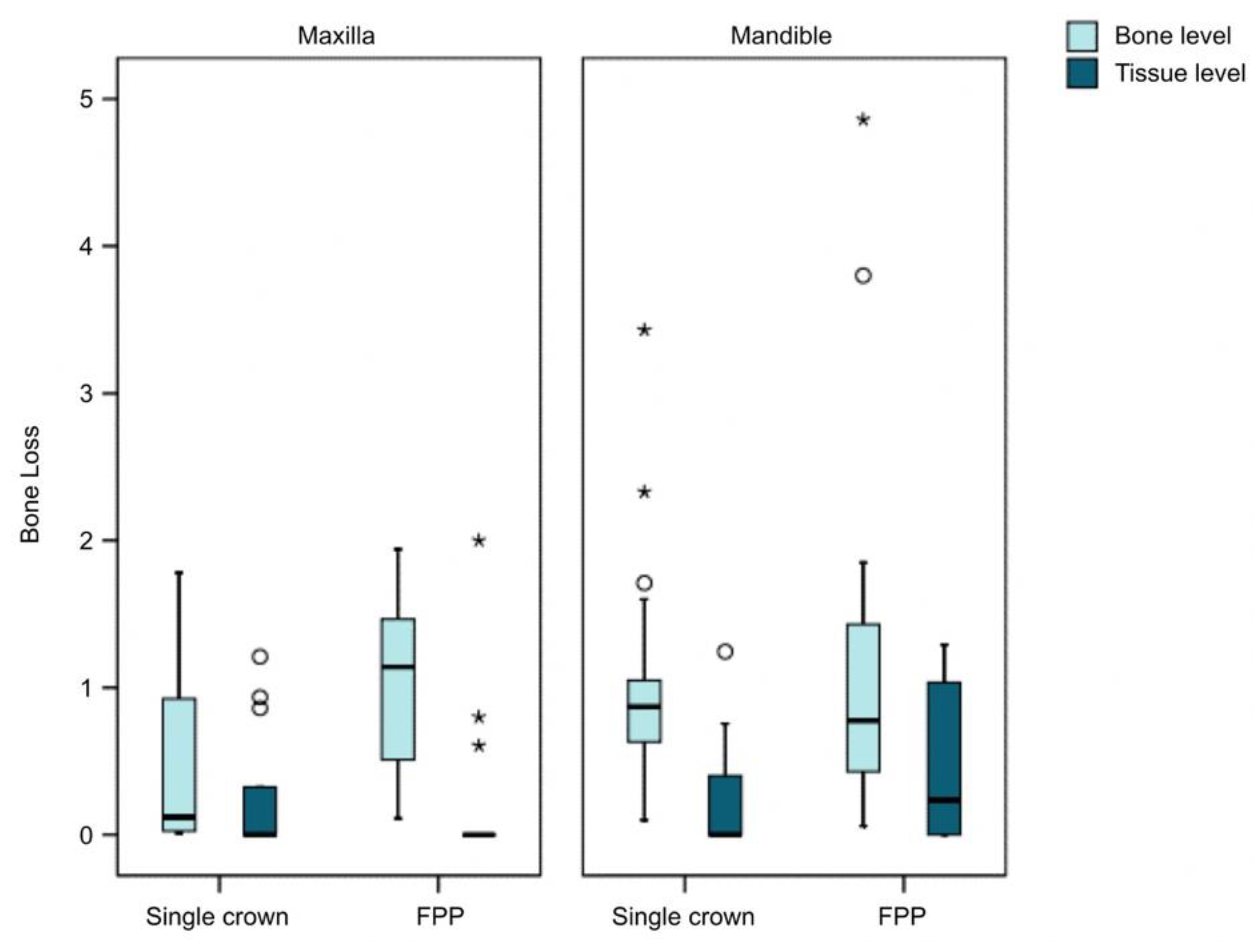 Ijerph 18 05232 g012