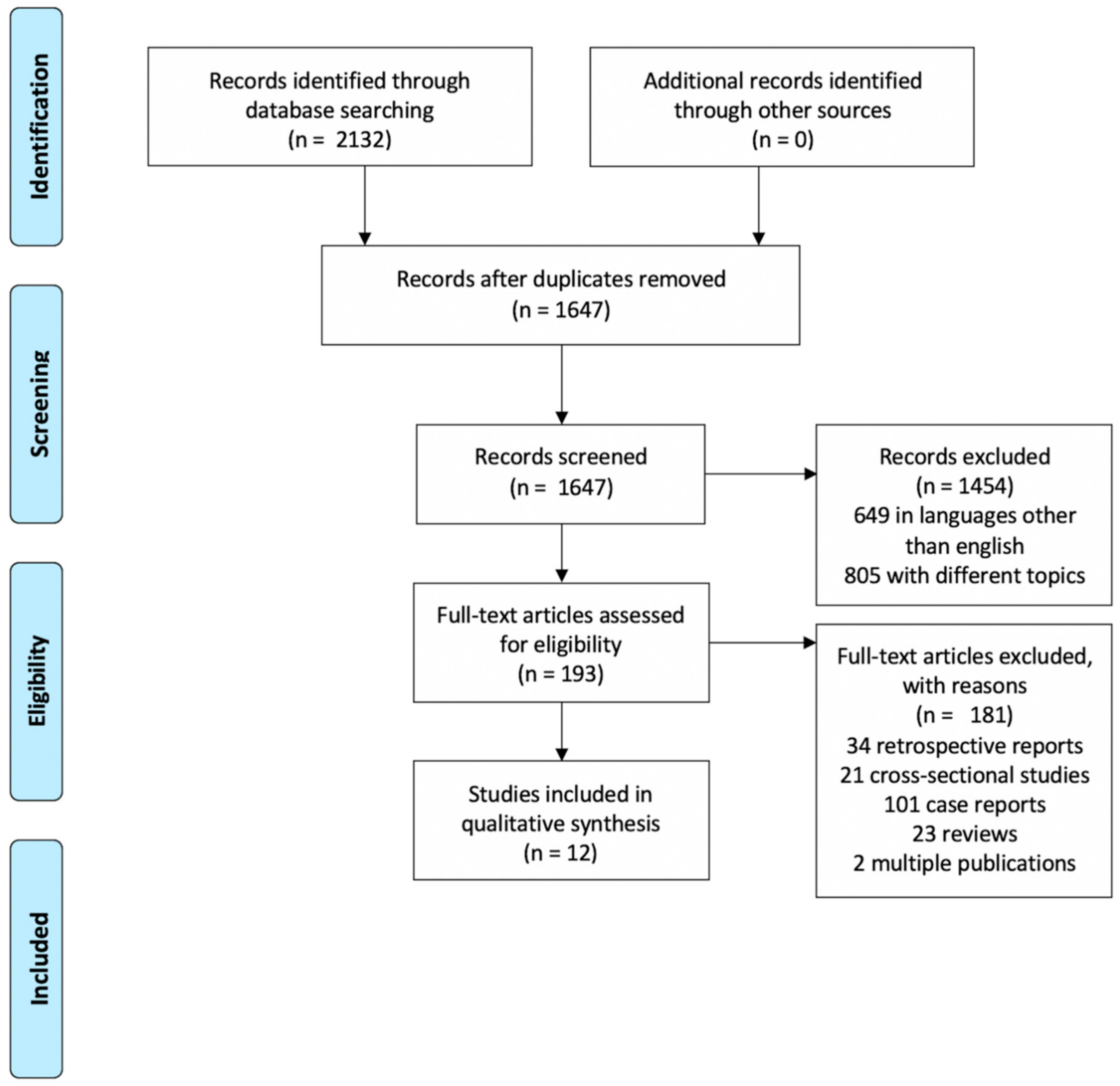 Ijerph 18 05238 g003