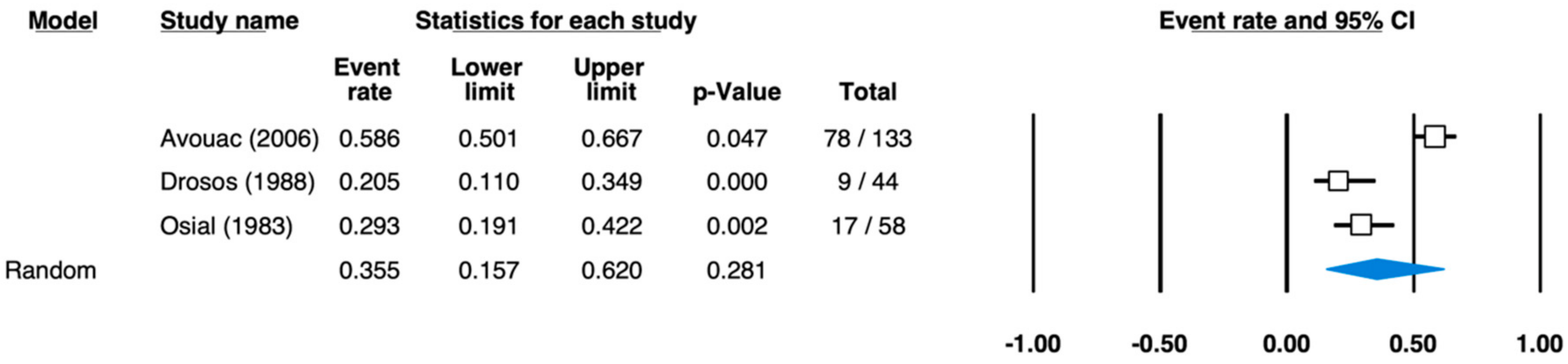 Ijerph 18 05238 g005