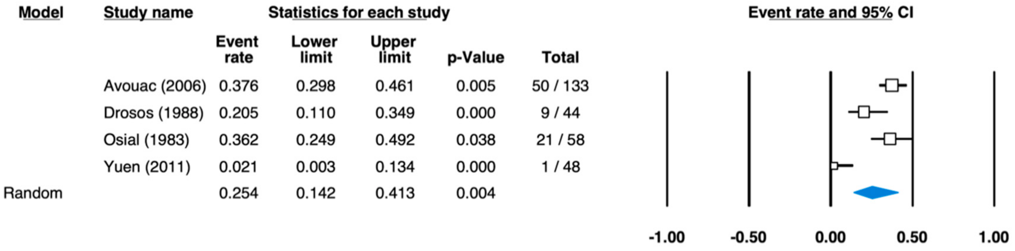 Ijerph 18 05238 g006
