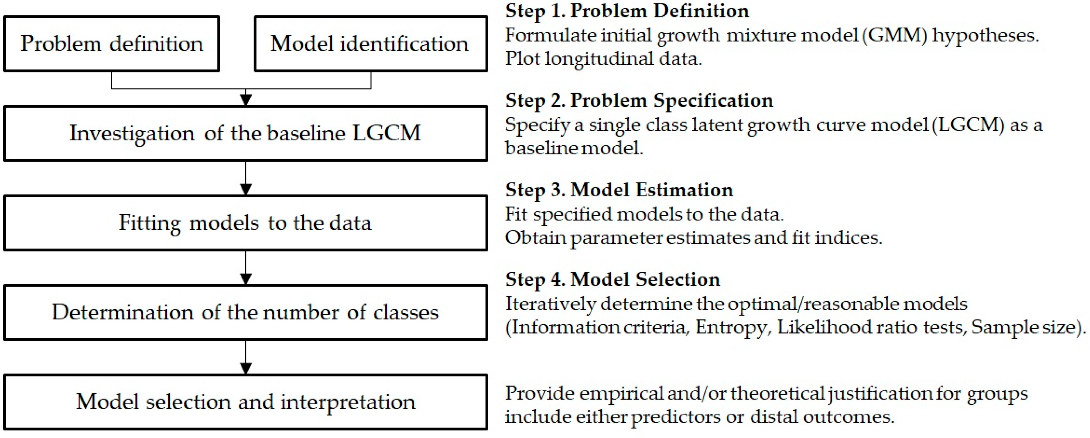 Ijerph 18 05241 g002
