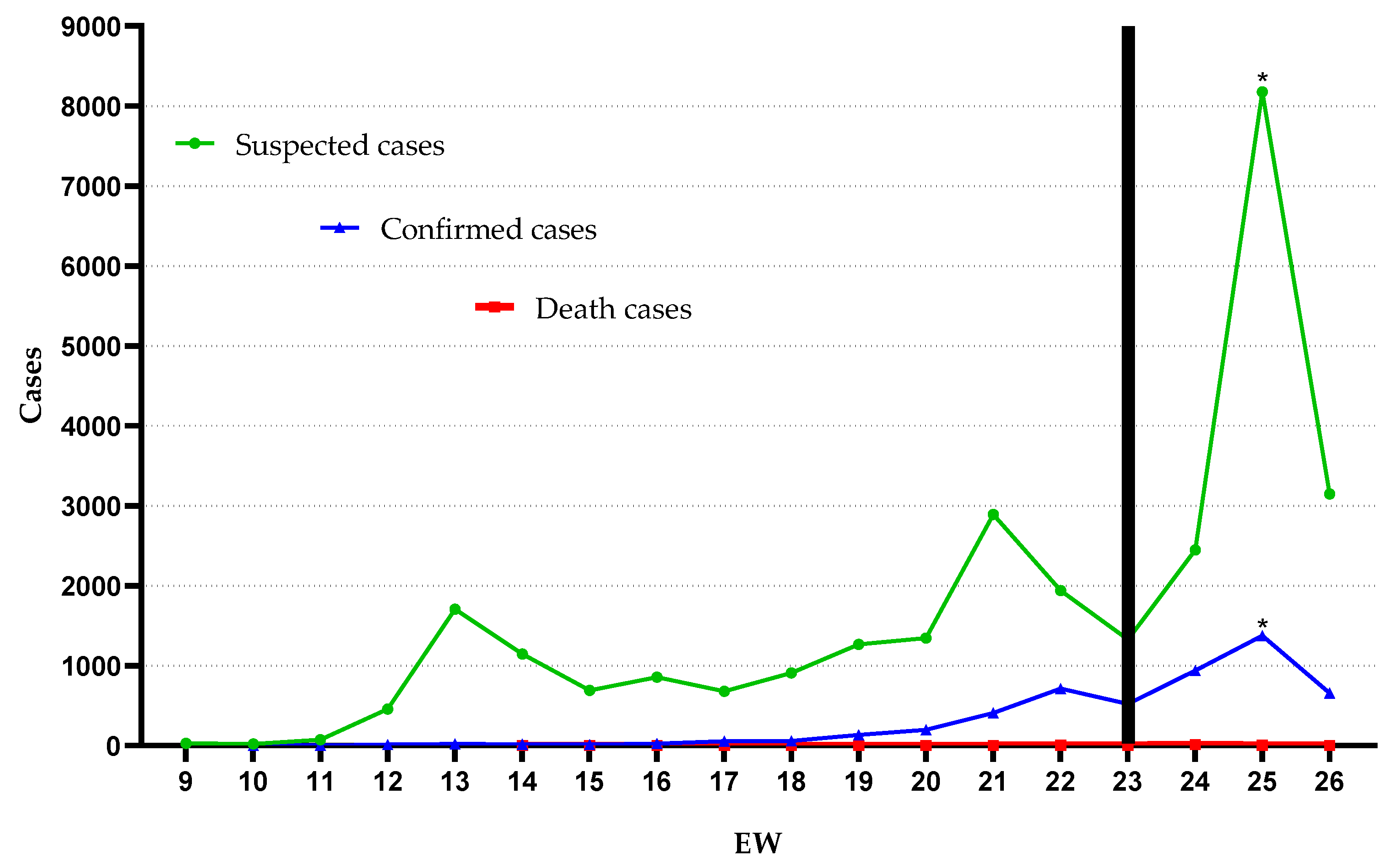 Ijerph 18 05245 g001