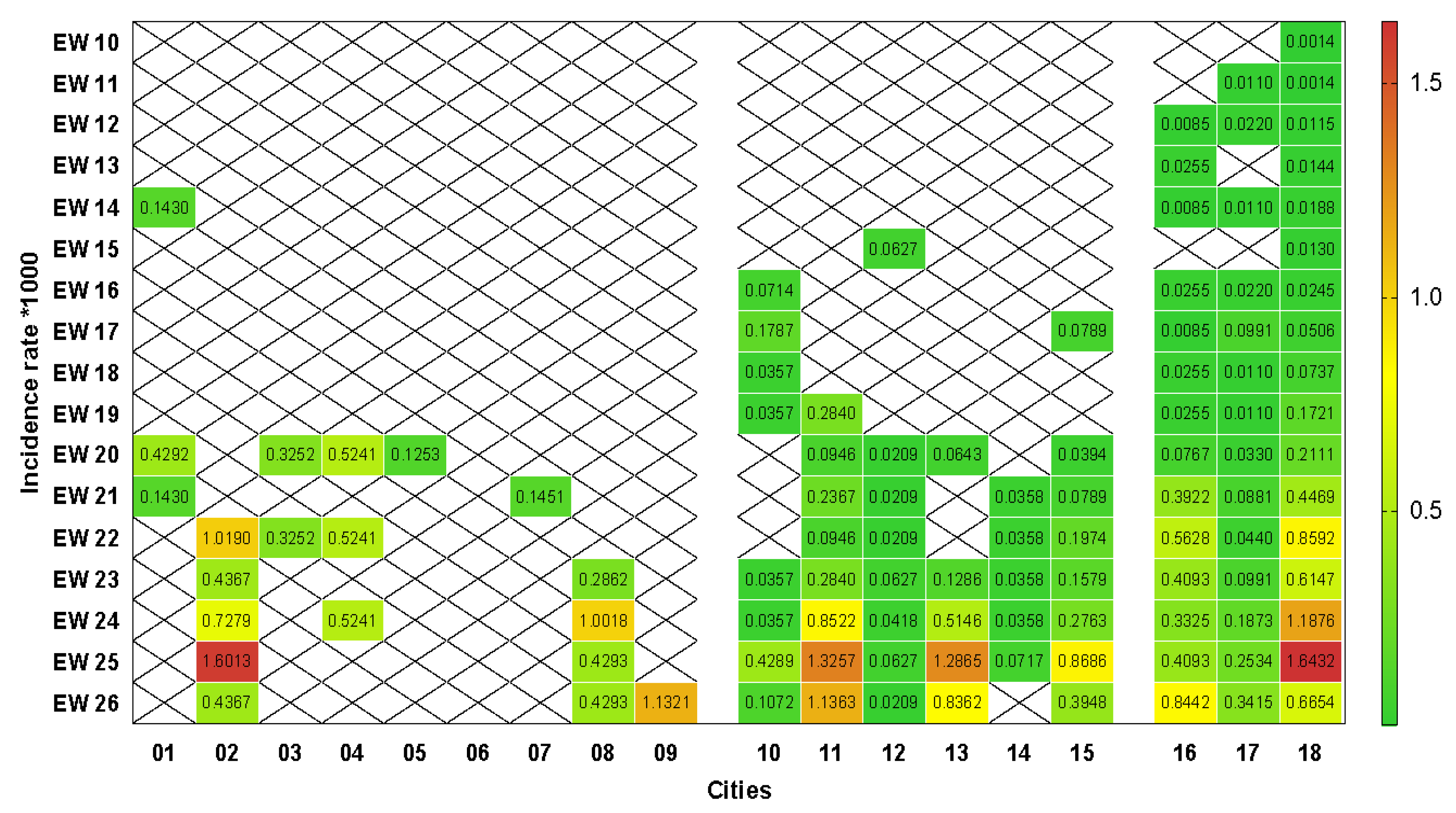 Ijerph 18 05245 g002