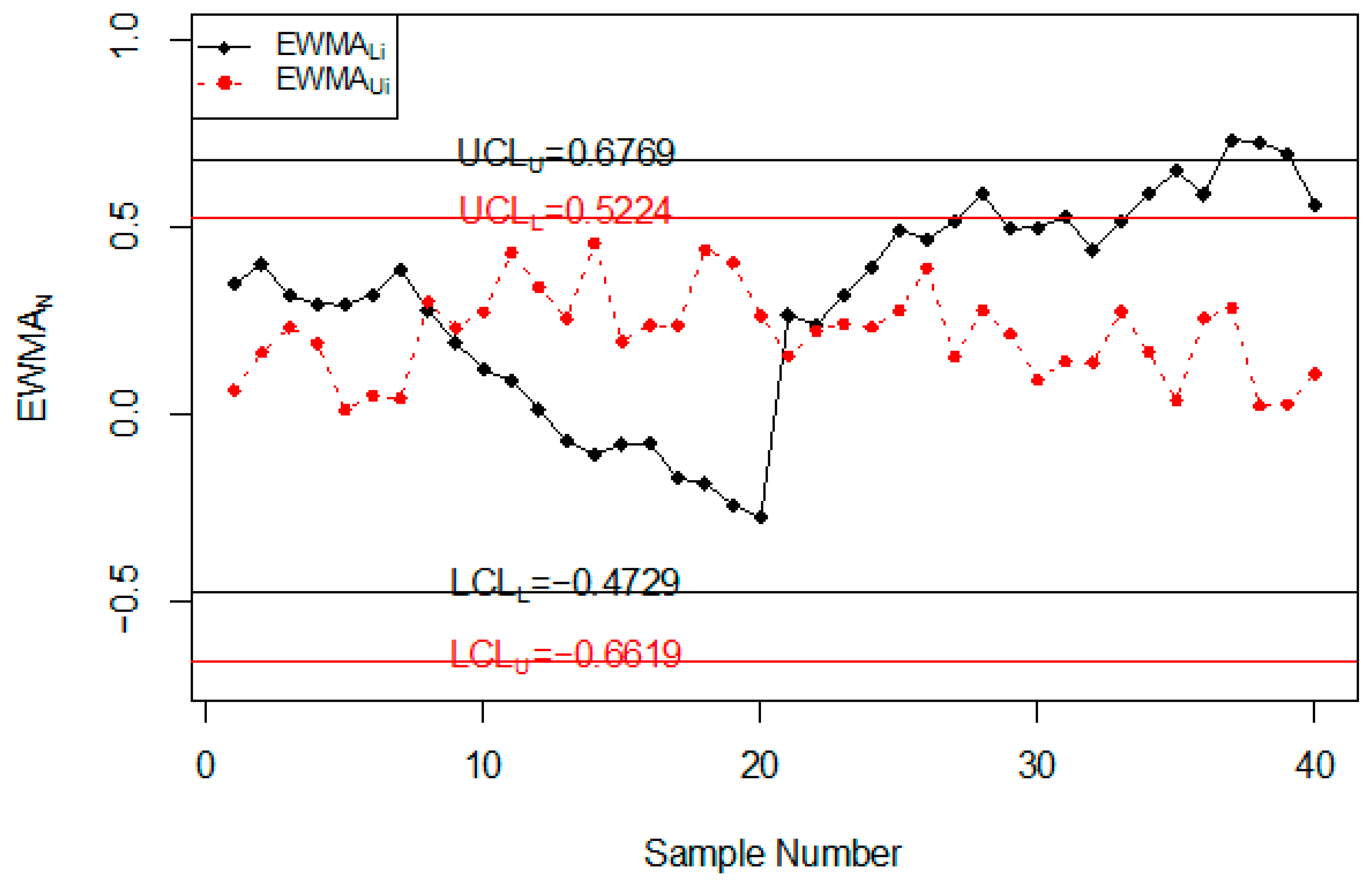 Ijerph 18 05247 g002