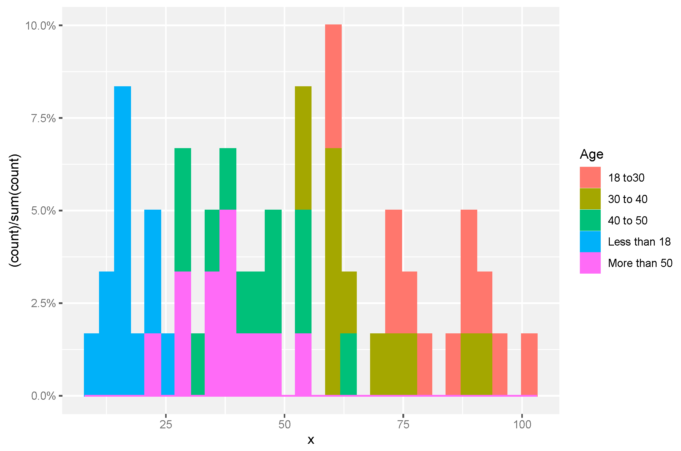 Ijerph 18 05247 g004