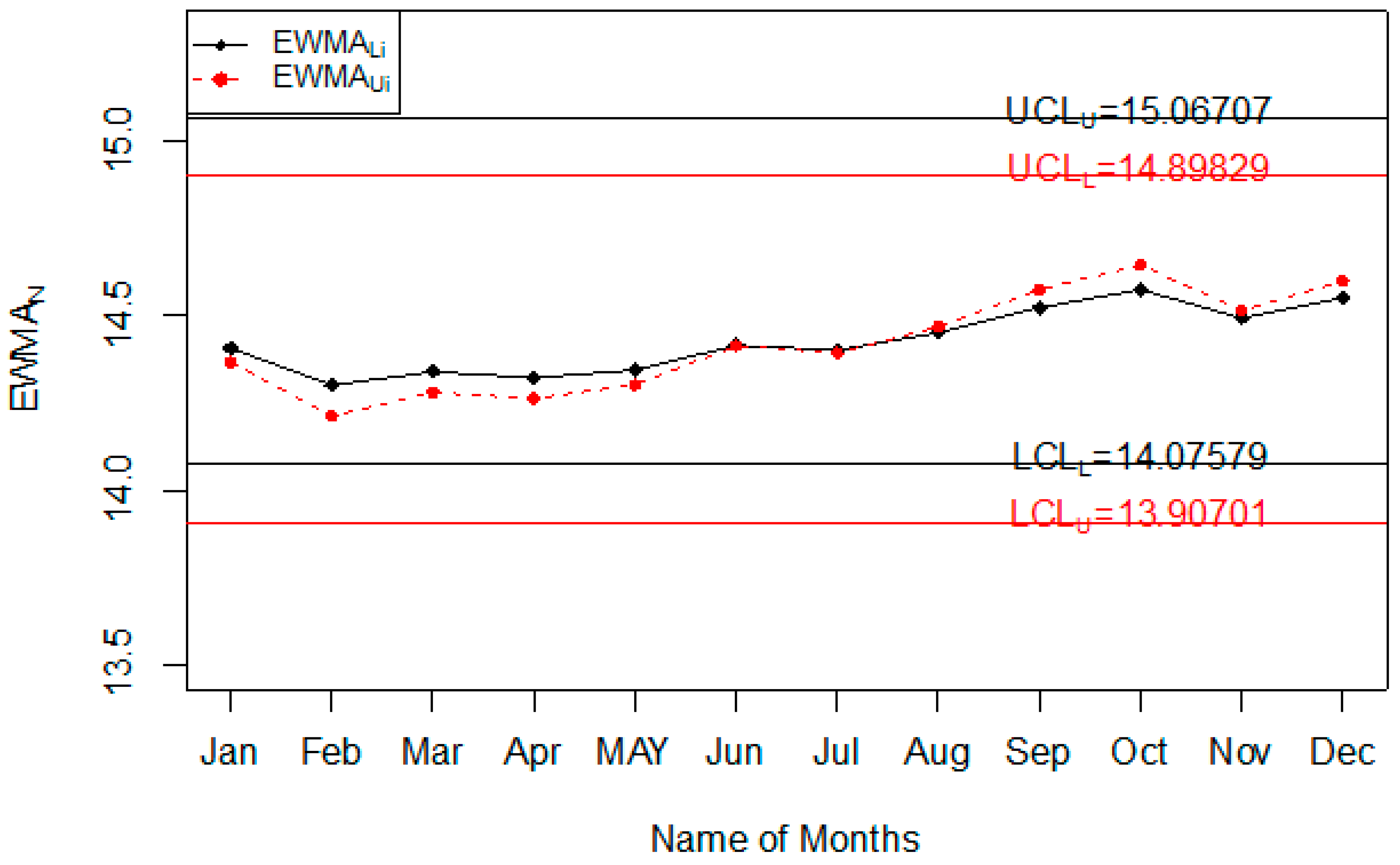 Ijerph 18 05247 g006