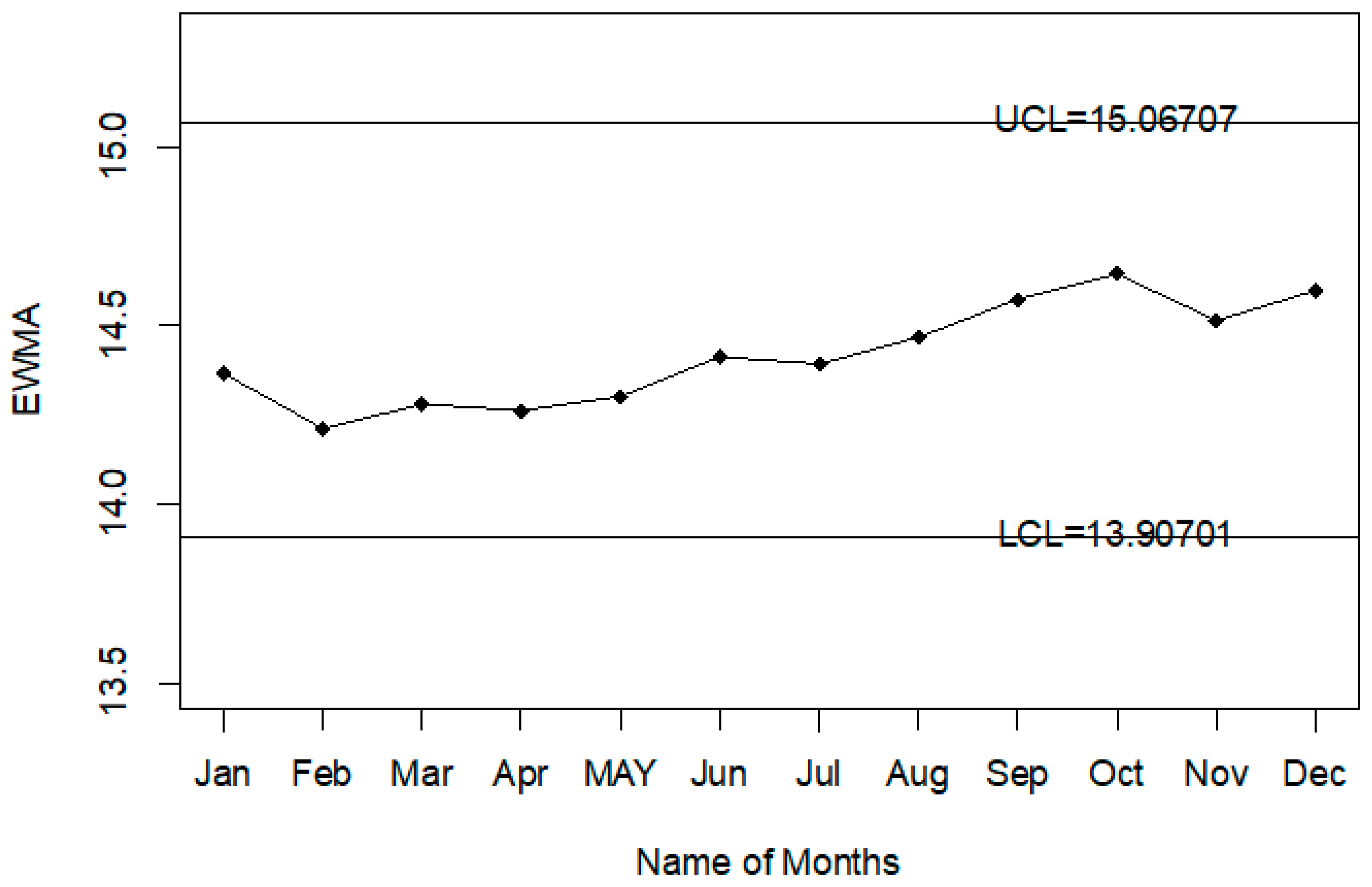 Ijerph 18 05247 g007