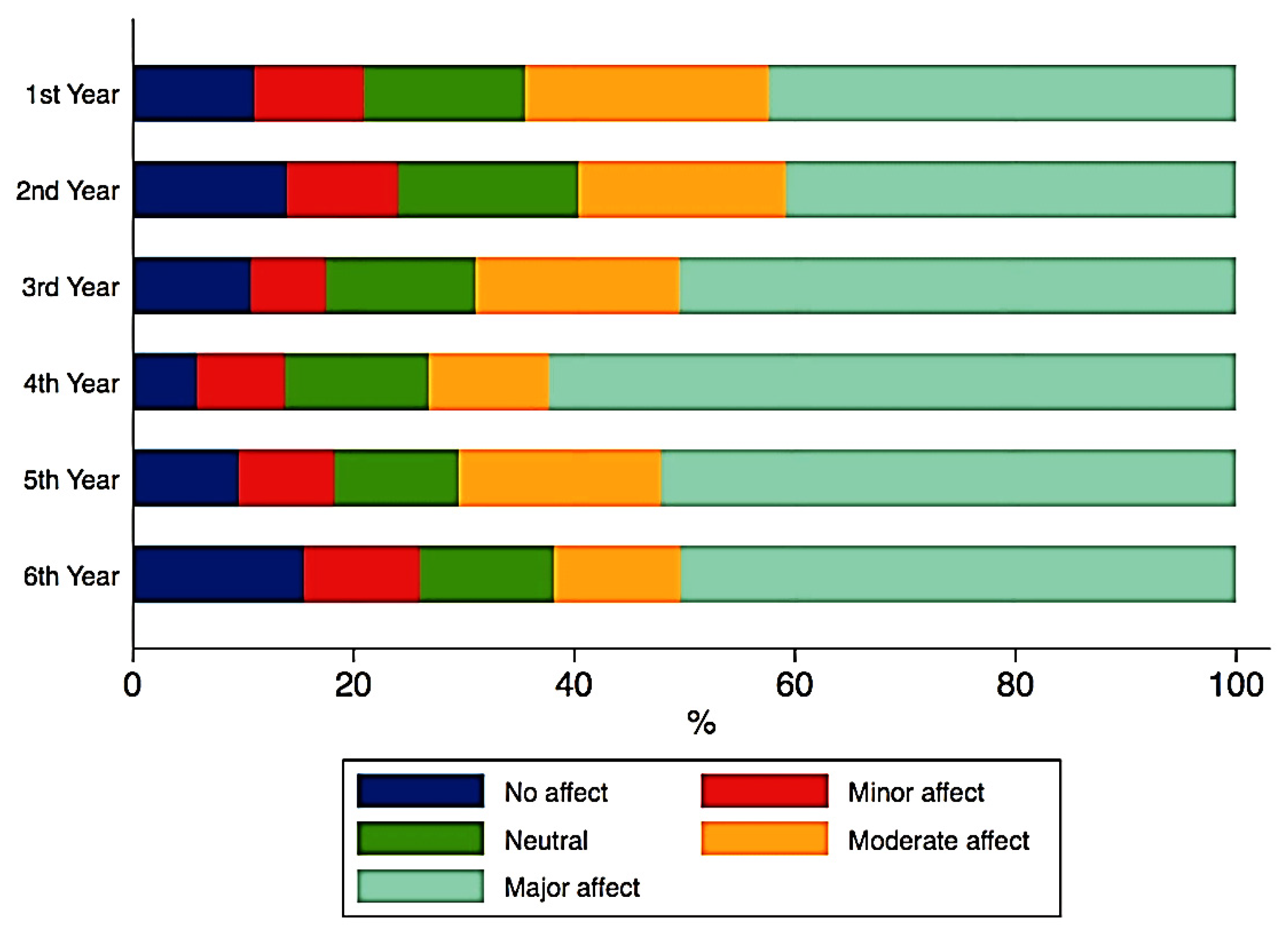 Ijerph 18 05249 g004
