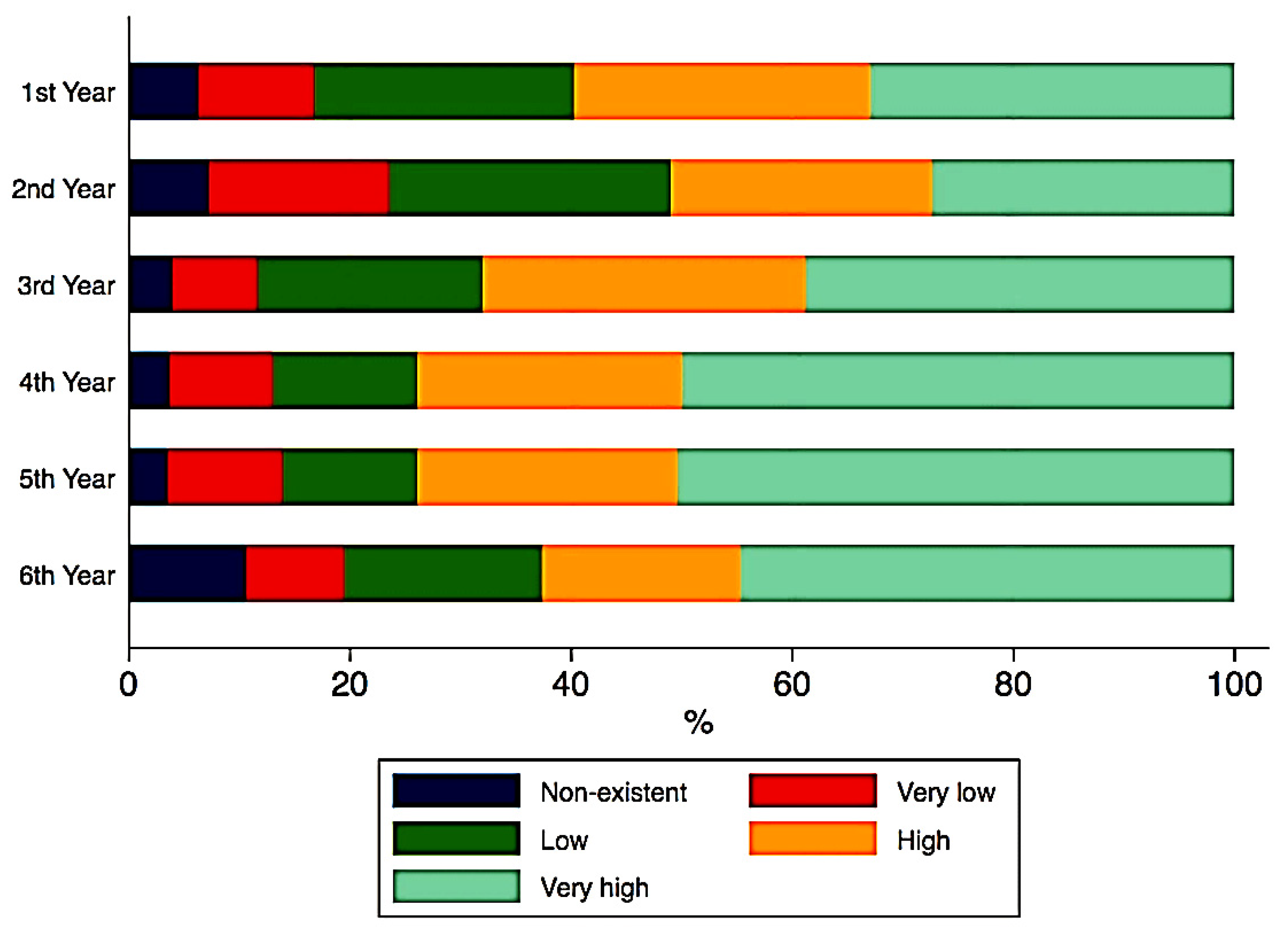 Ijerph 18 05249 g005
