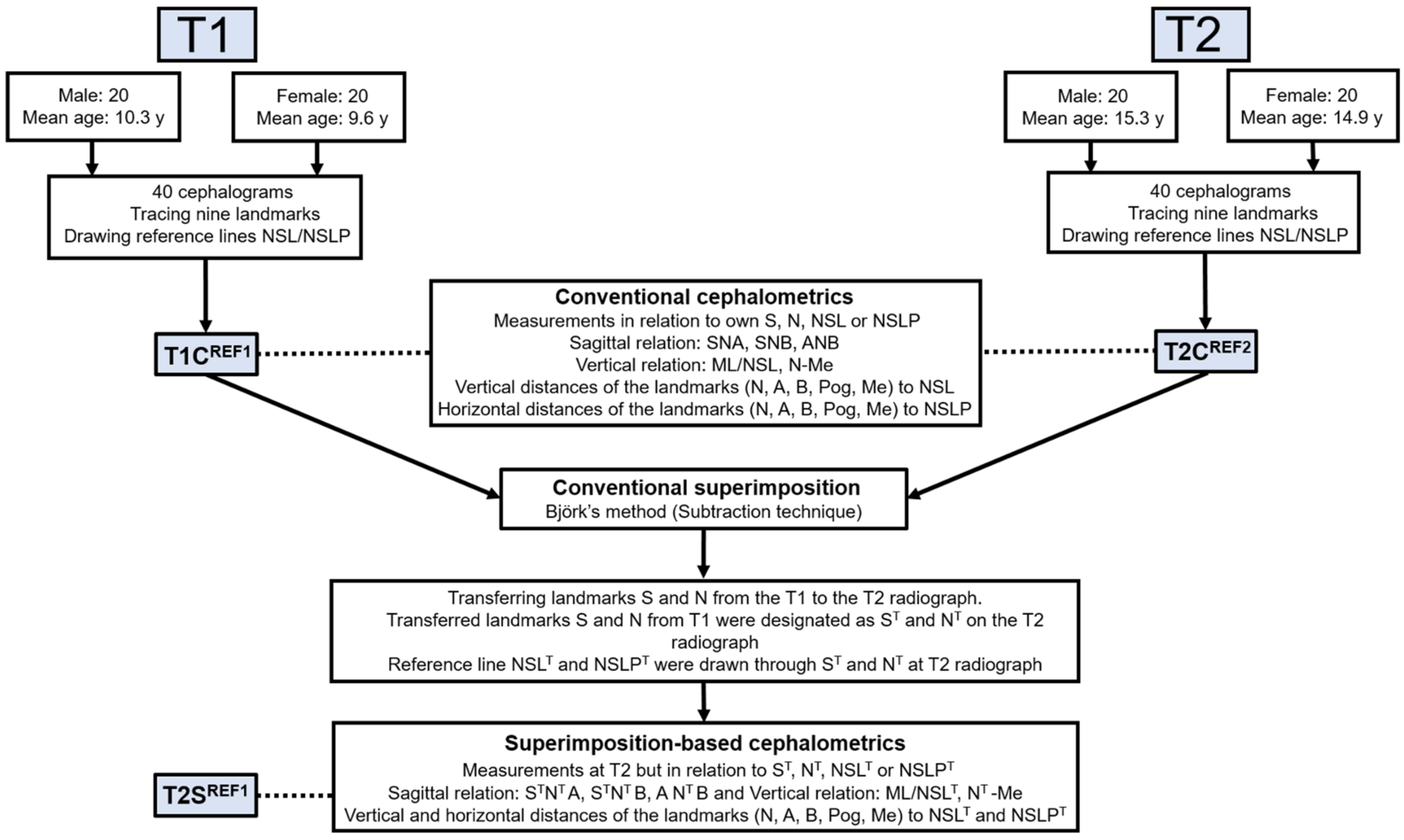 Ijerph 18 05260 g0a1 Ijerph 18 05260 g0a1
