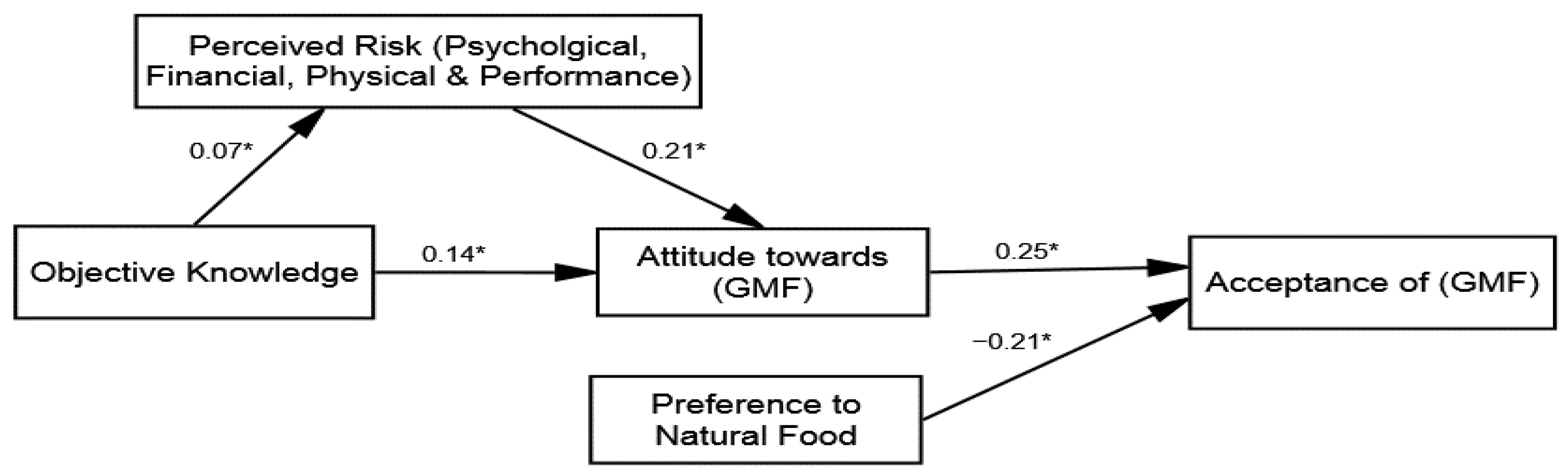 Ijerph 18 05264 g005 Ijerph 18 05264 g005