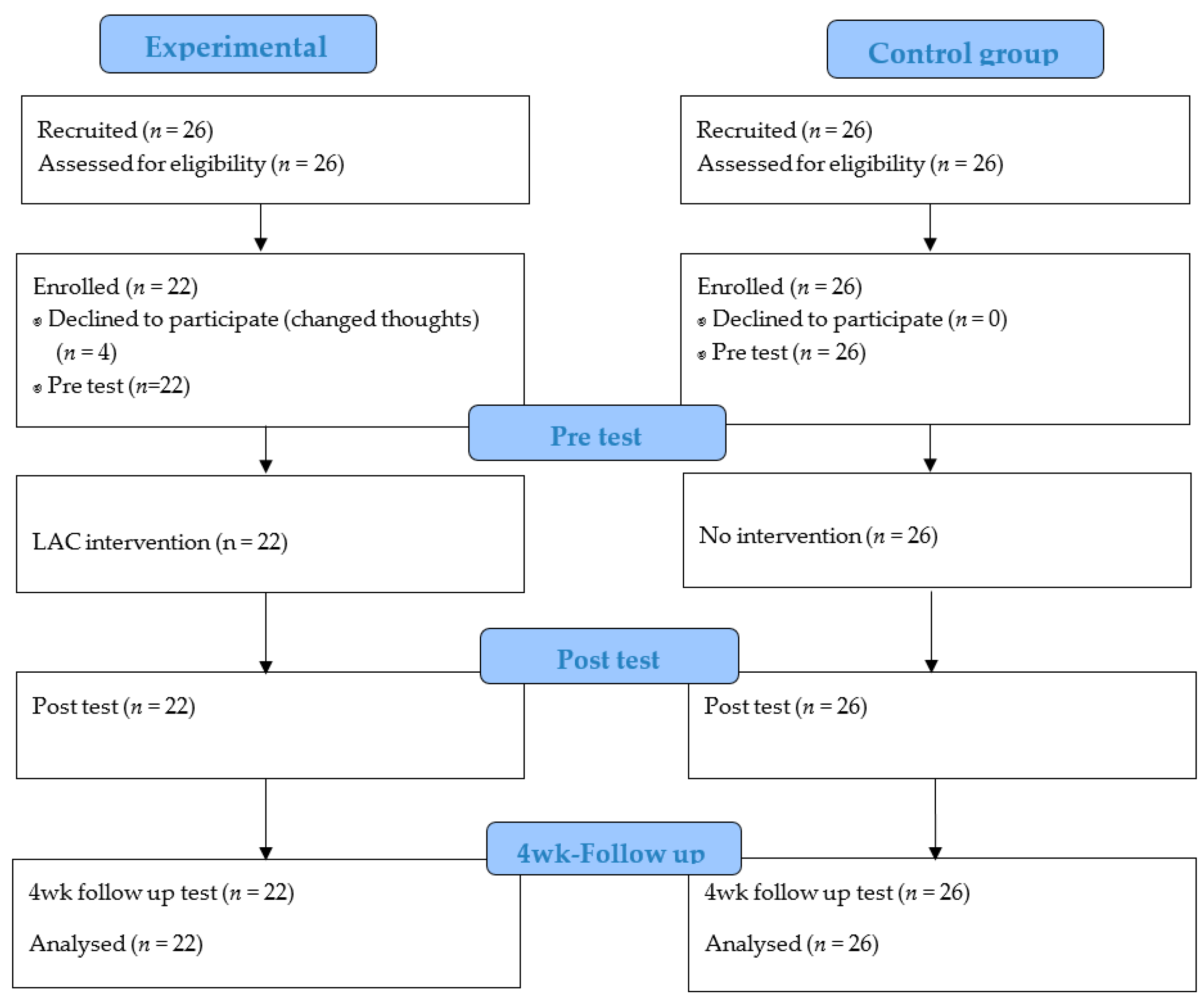 Ijerph 18 05268 g001