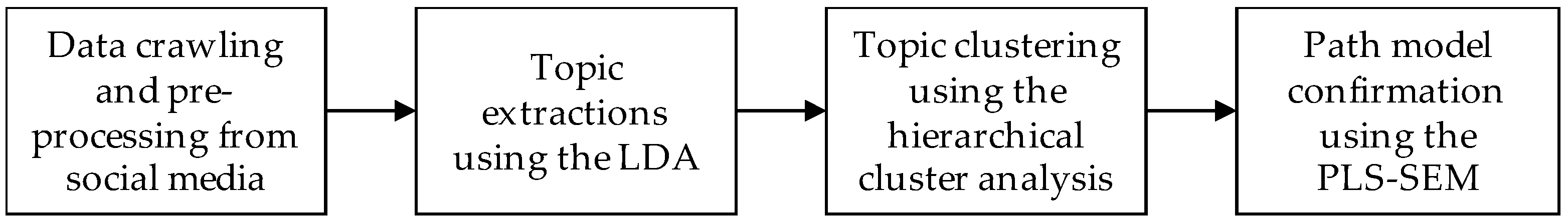 Ijerph 18 05270 g002