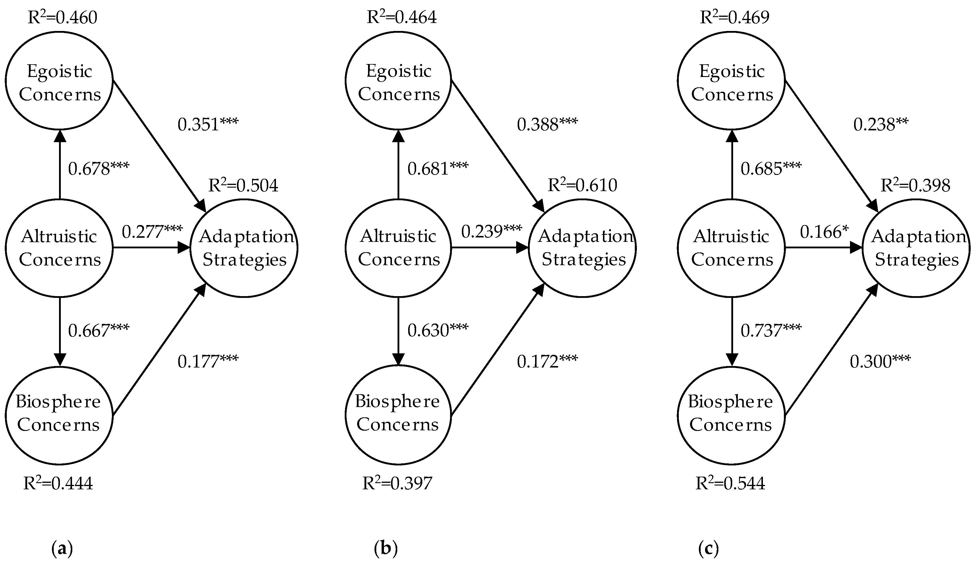 Ijerph 18 05270 g004