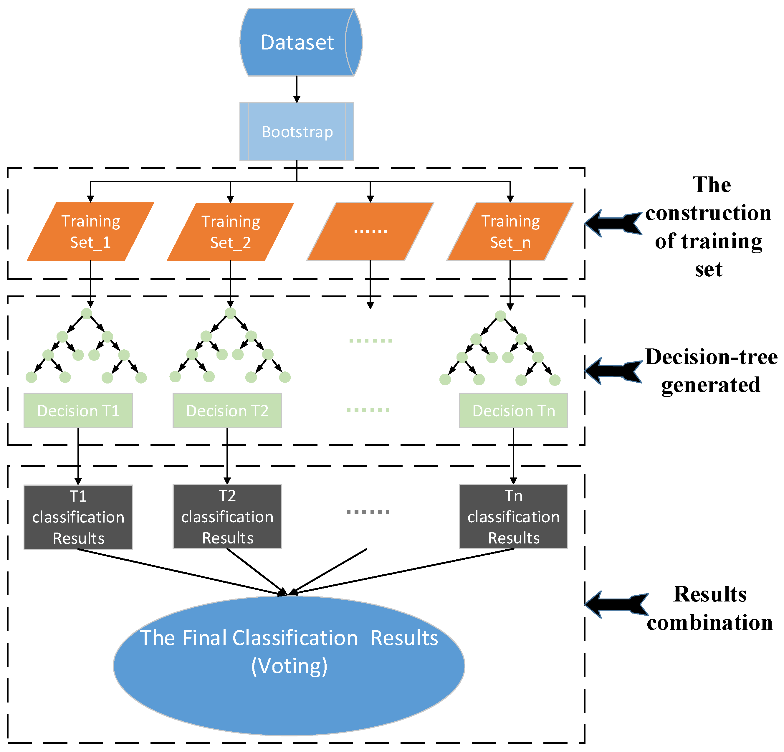 Ijerph 18 05271 g002 Ijerph 18 05271 g002