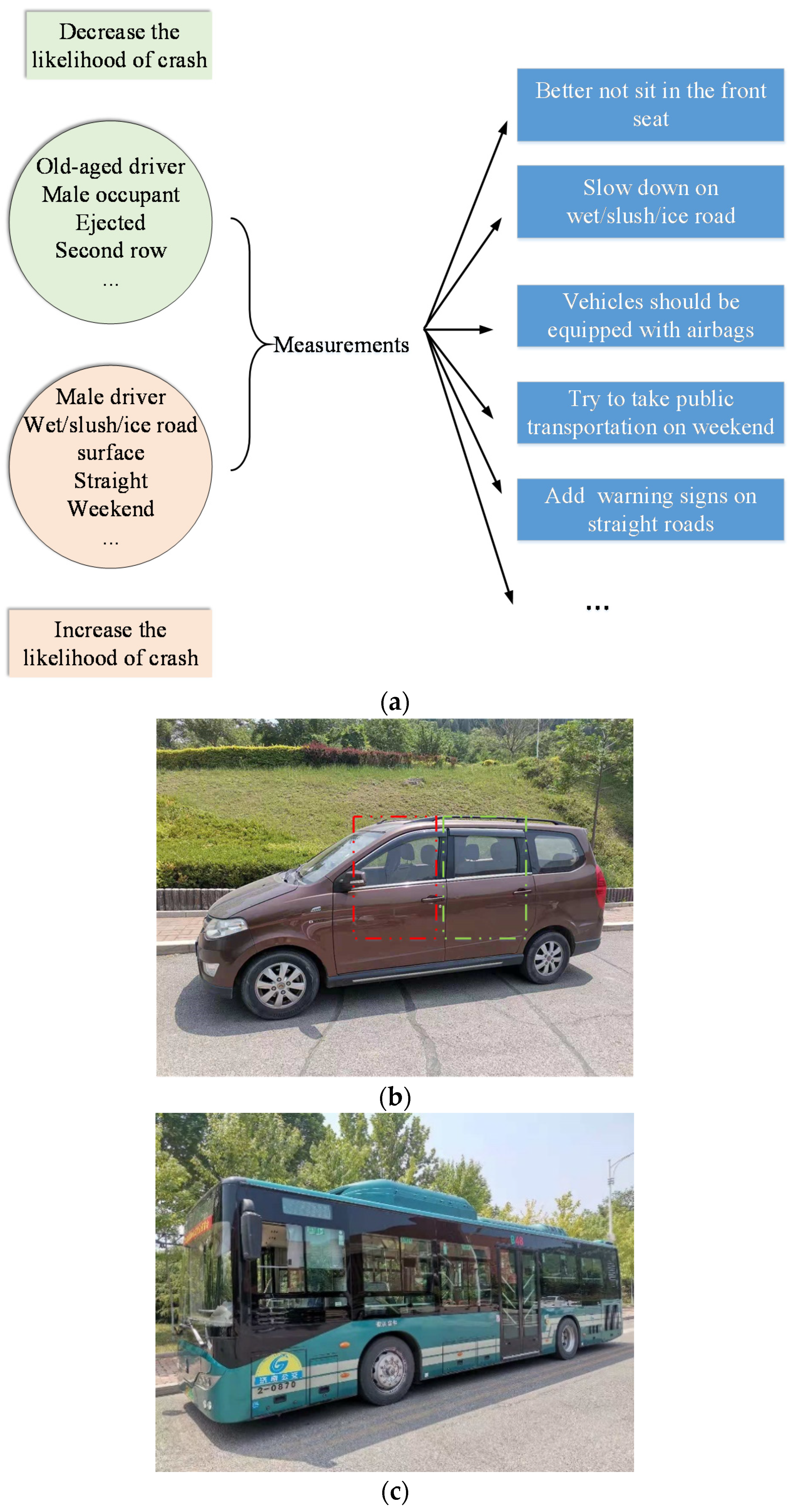 Ijerph 18 05271 g004 Ijerph 18 05271 g004