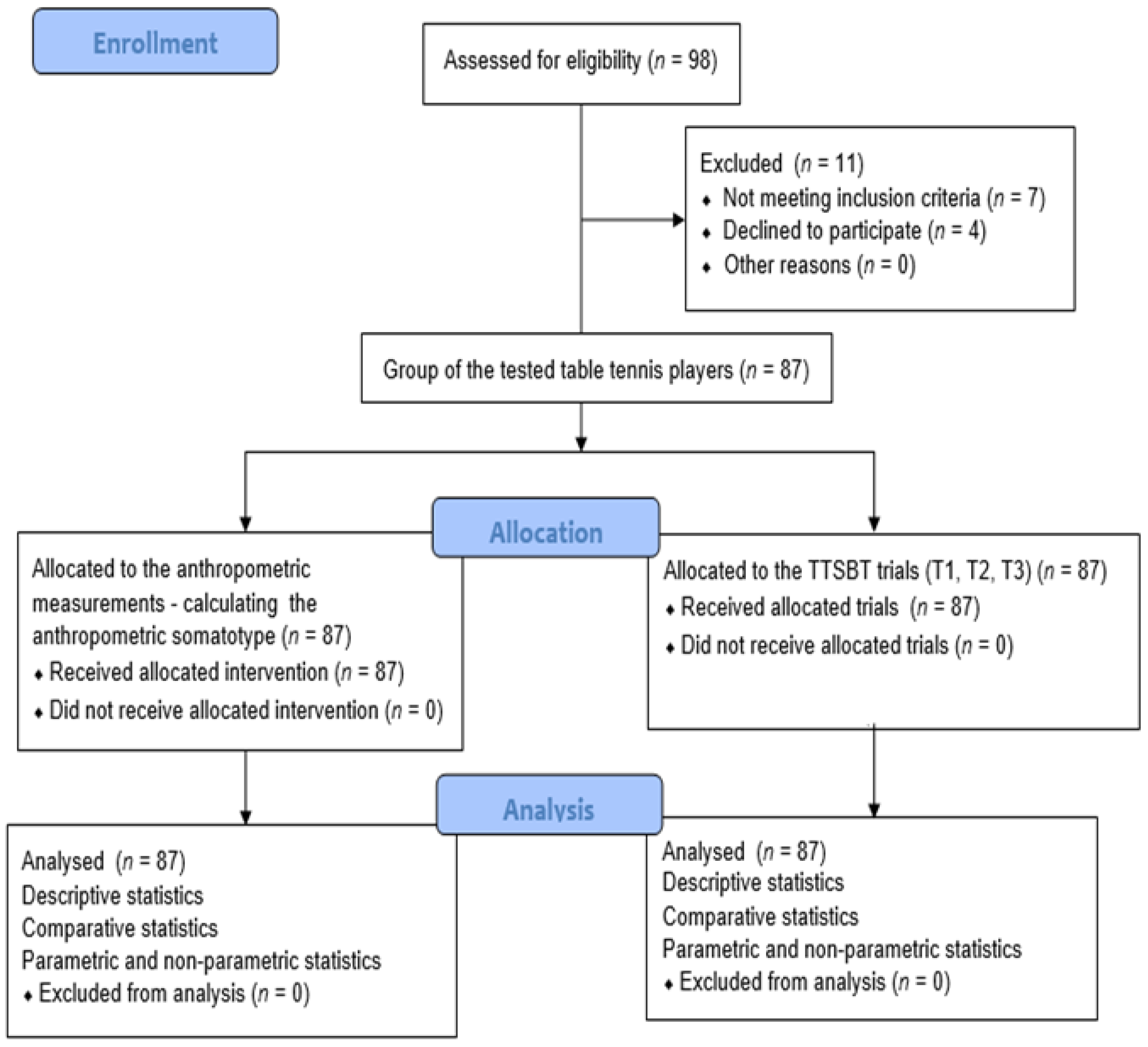 Ijerph 18 05279 g001