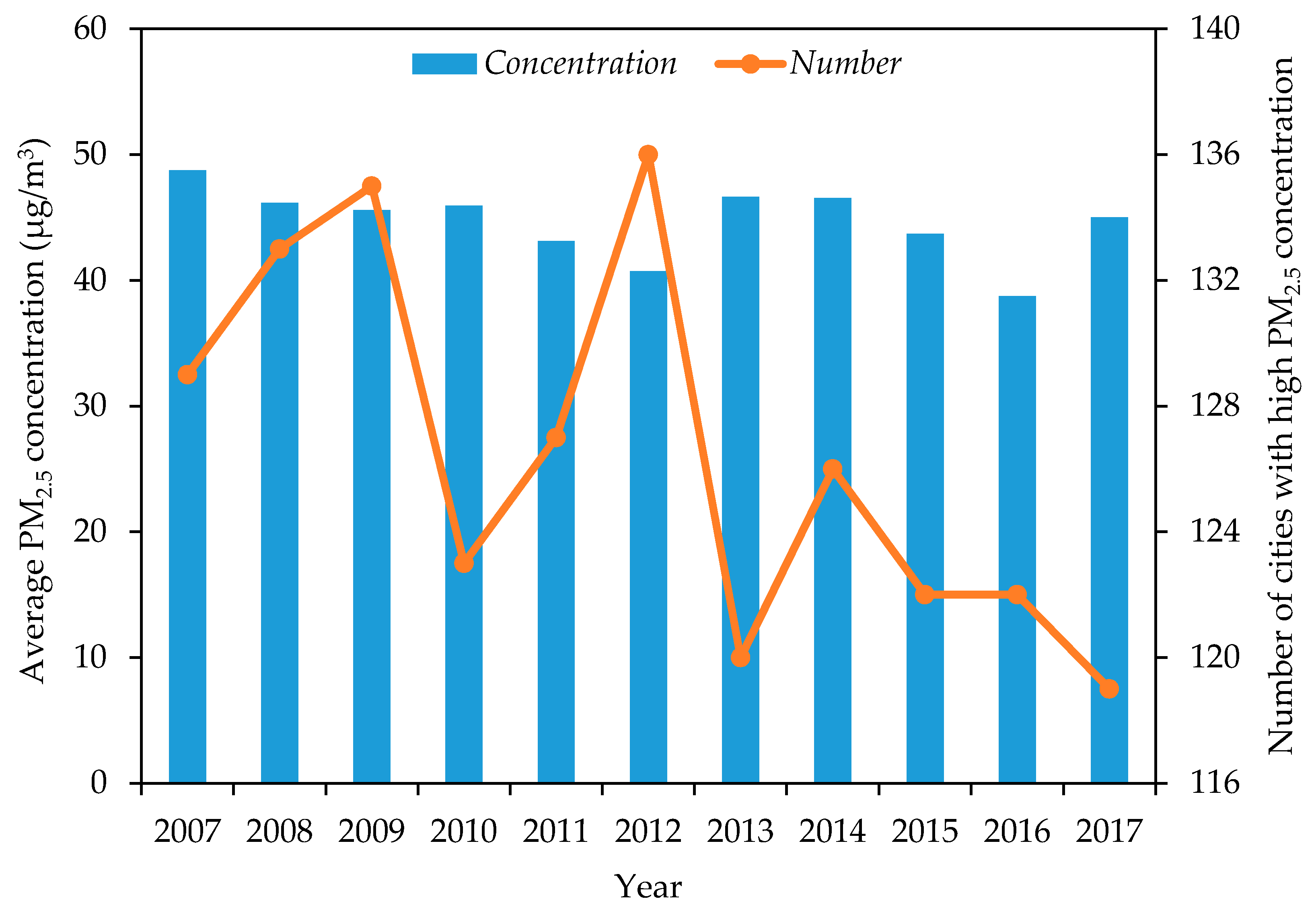Ijerph 18 05283 g002 Ijerph 18 05283 g002