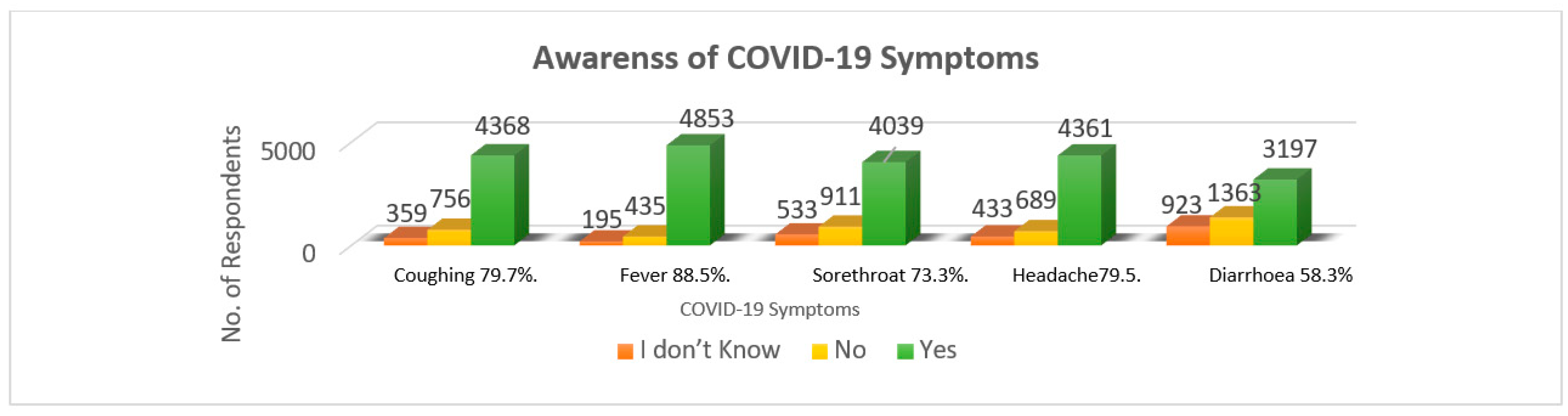 Ijerph 18 05286 g002 550