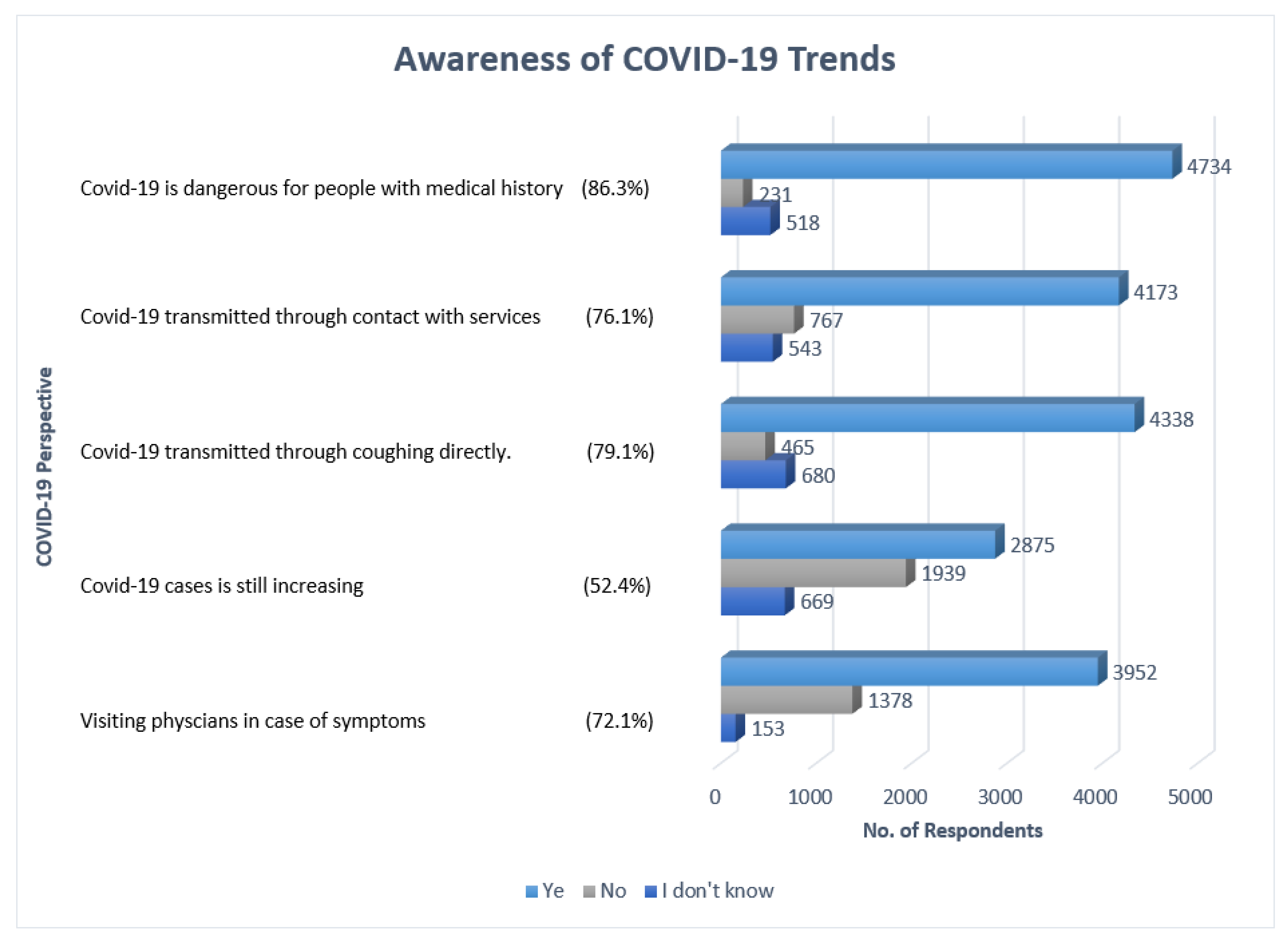Ijerph 18 05286 g003 550