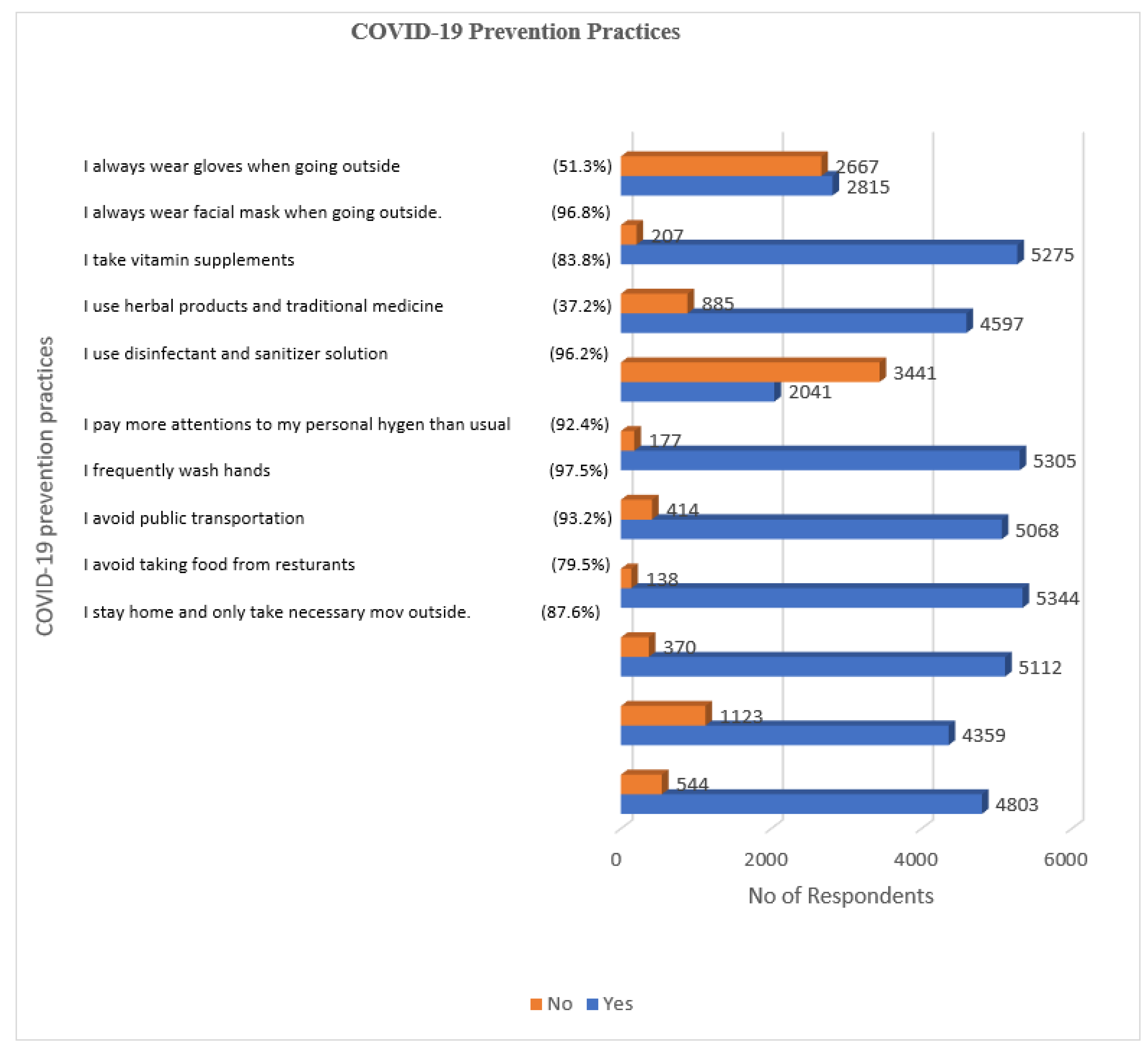 Ijerph 18 05286 g005 550