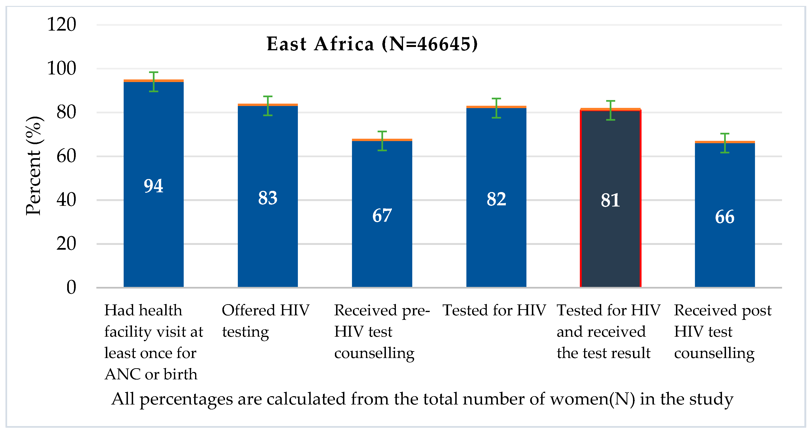 Ijerph 18 05289 g002