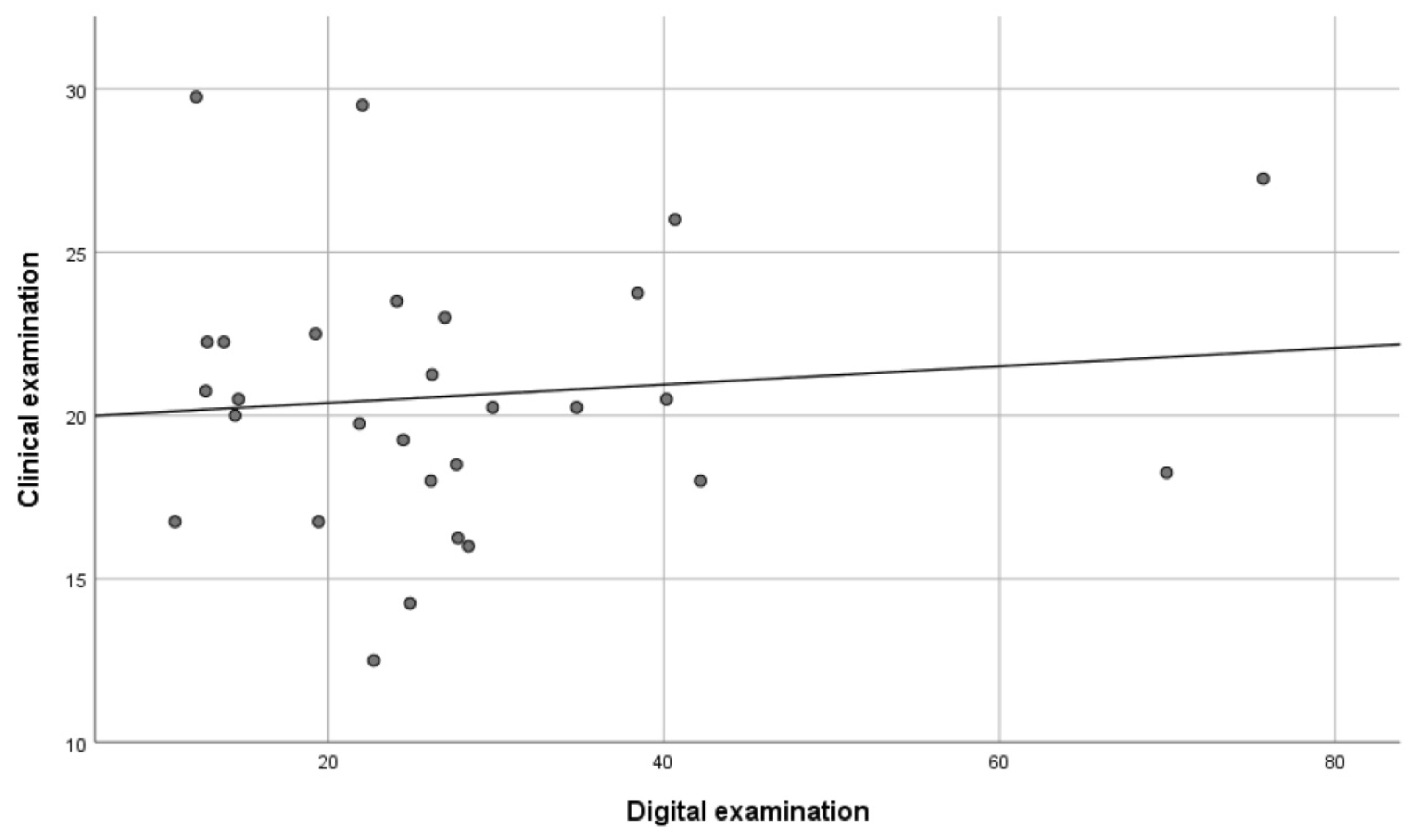 Ijerph 18 05297 g006 Ijerph 18 05297 g006