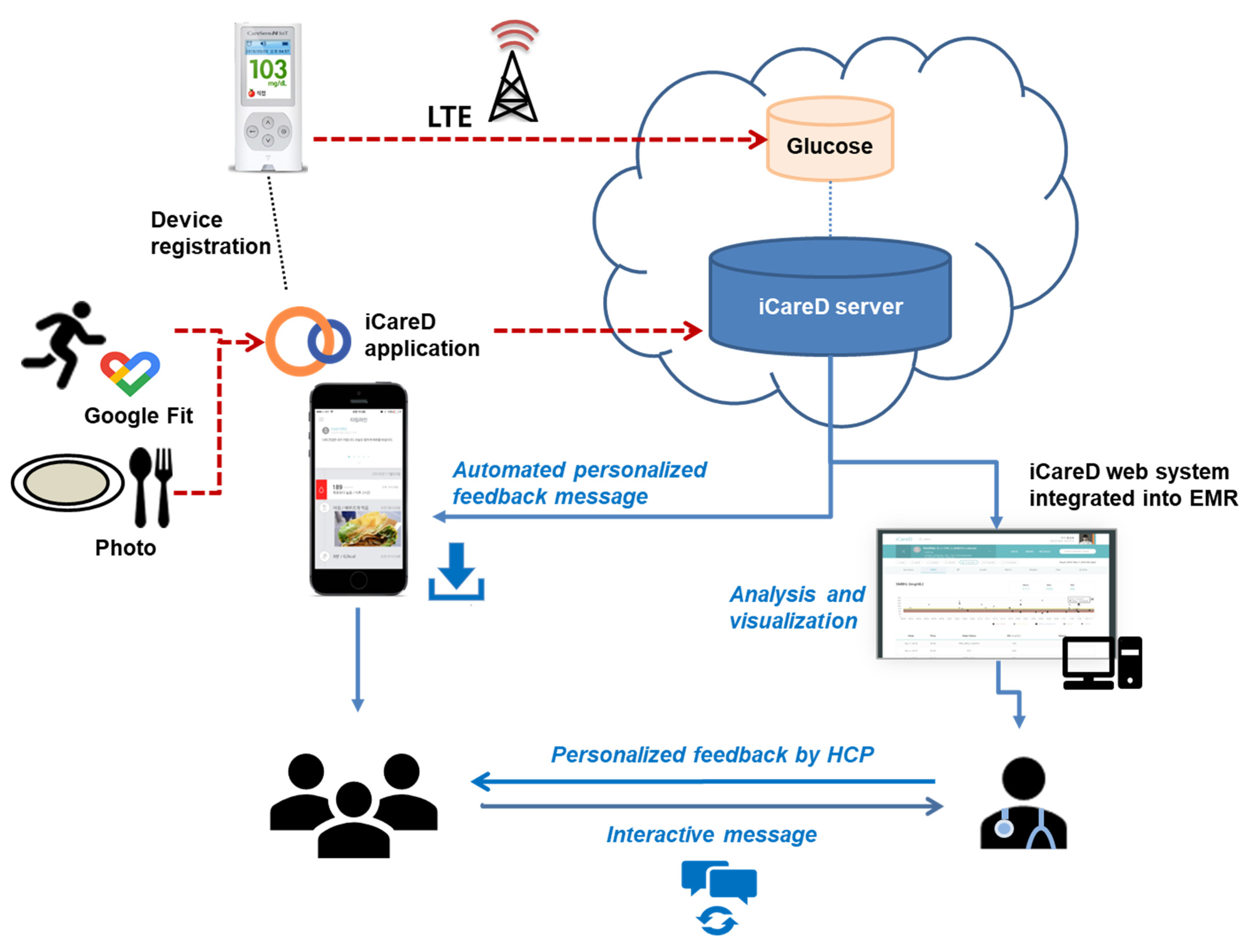 Ijerph 18 05300 g001 Ijerph 18 05300 g001