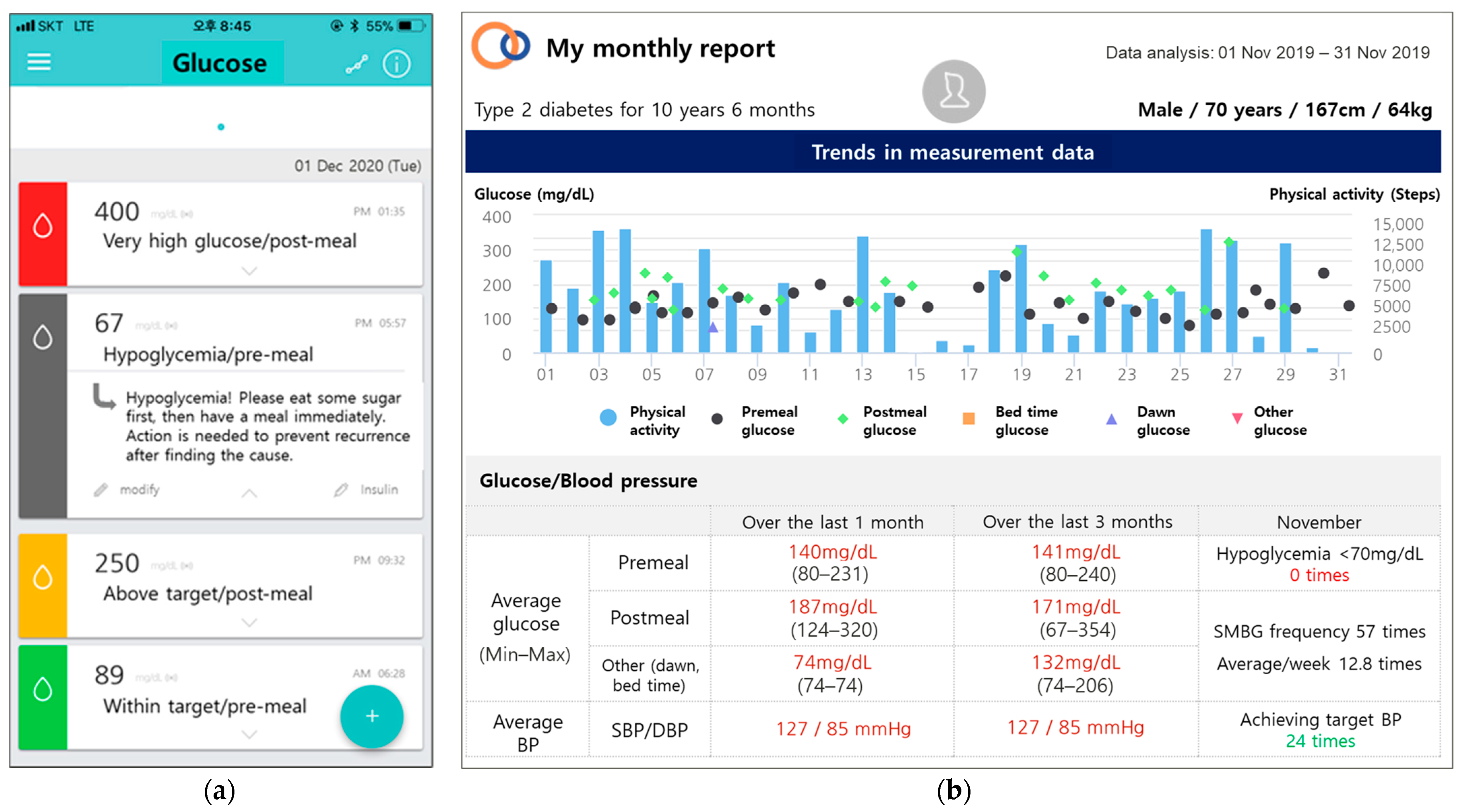 Ijerph 18 05300 g003 Ijerph 18 05300 g003