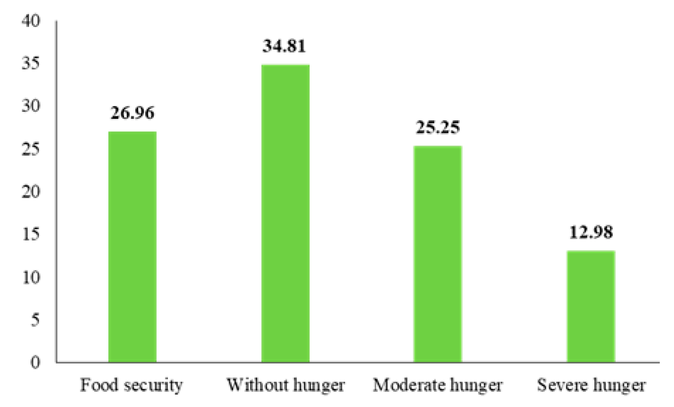 Ijerph 18 05310 g002